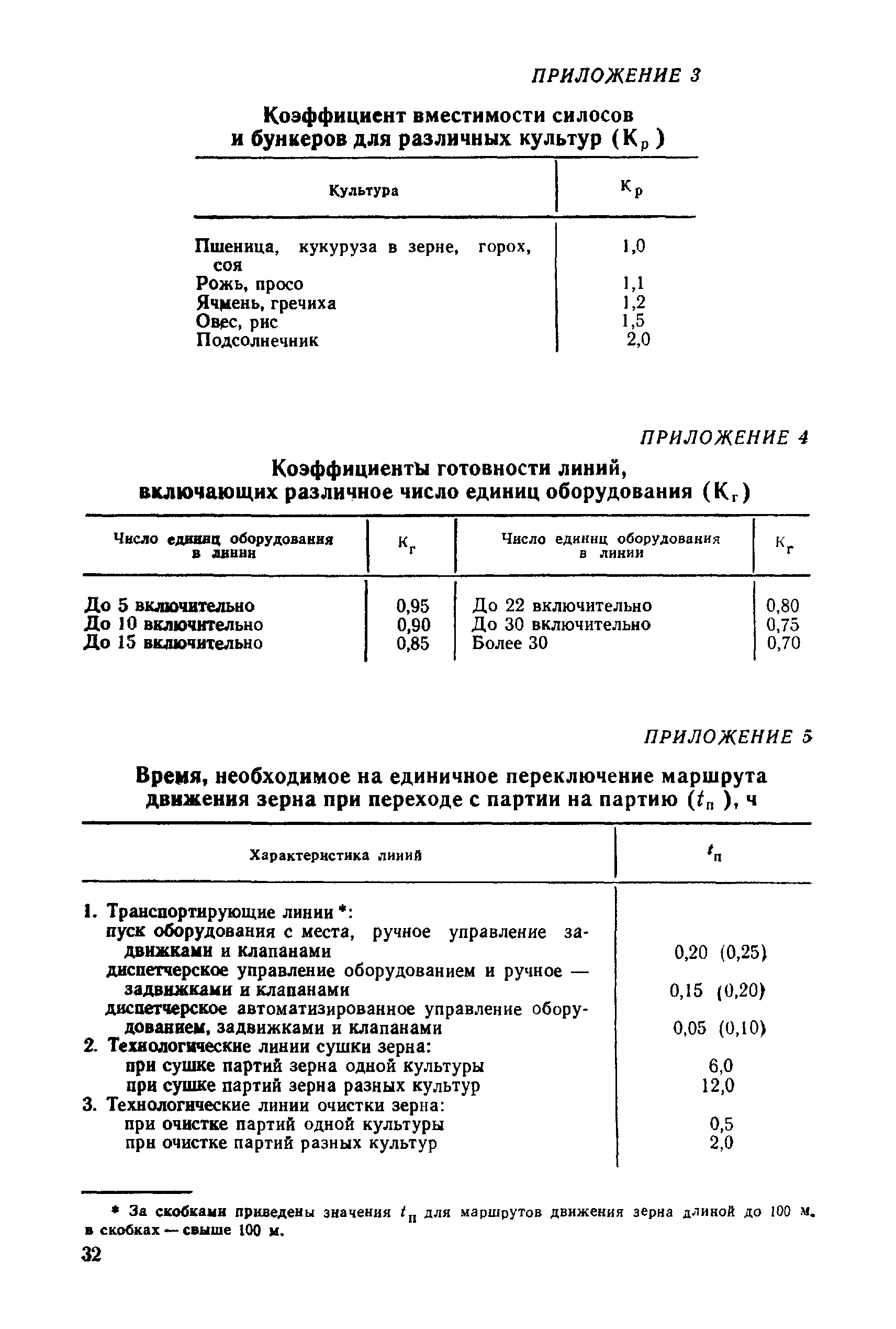 Скачать РТМ 8.41.00.1-89 Технологические и транспортирующие линии  хлебоприемного элеватора. Производительность, методика определения