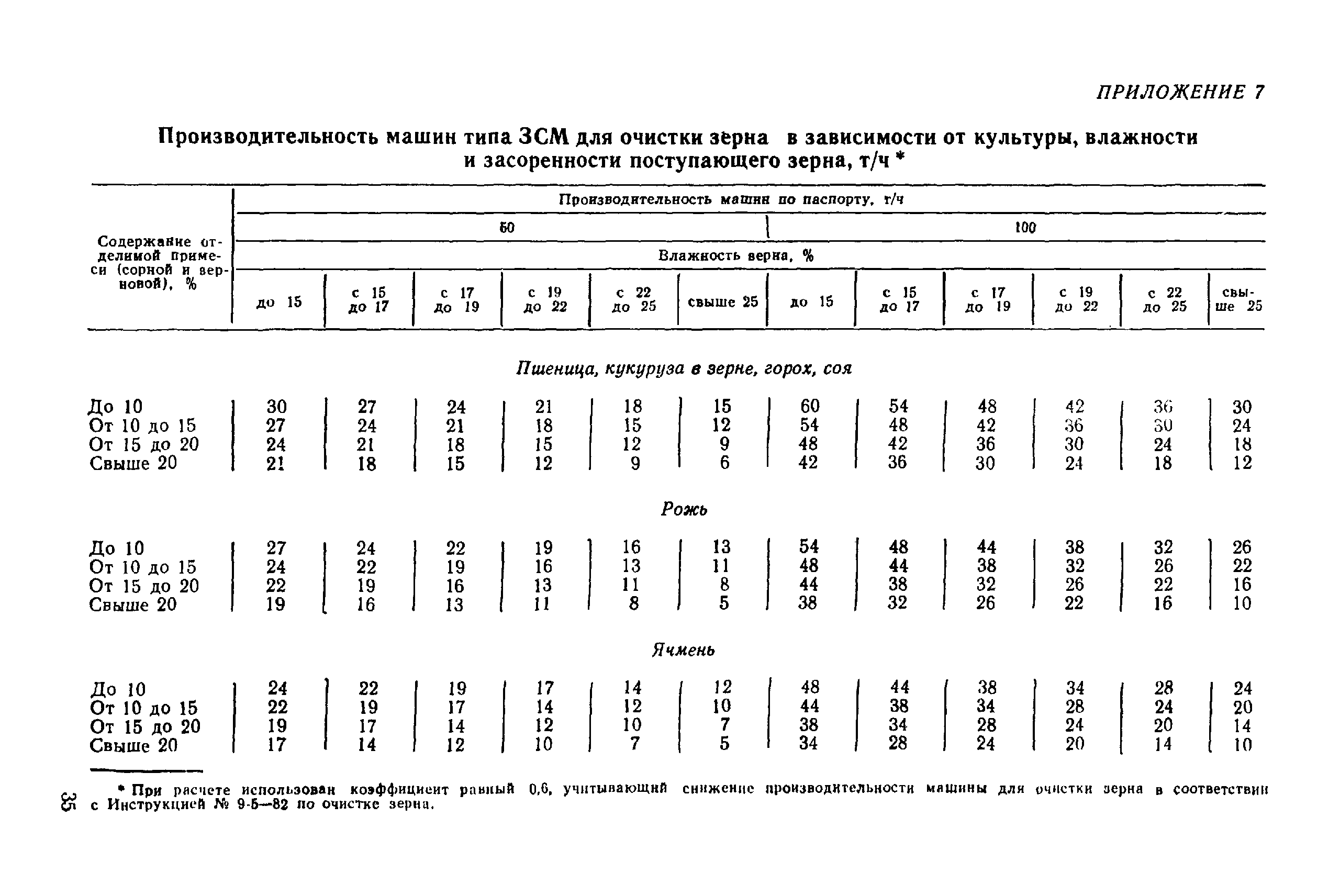 РТМ 8.41.00.1-89