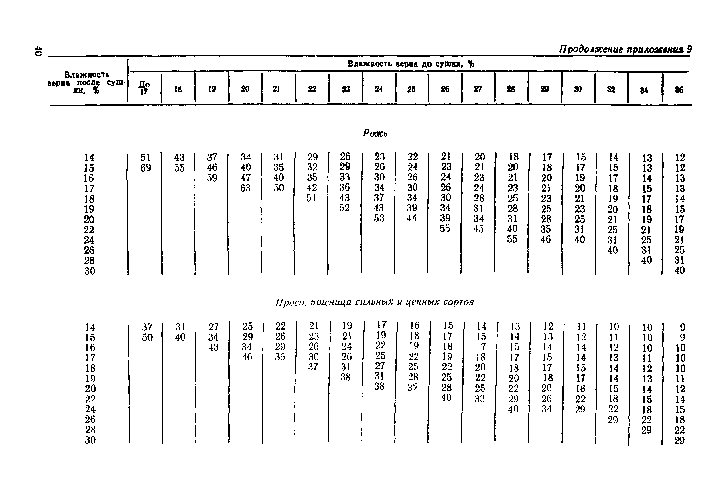 РТМ 8.41.00.1-89