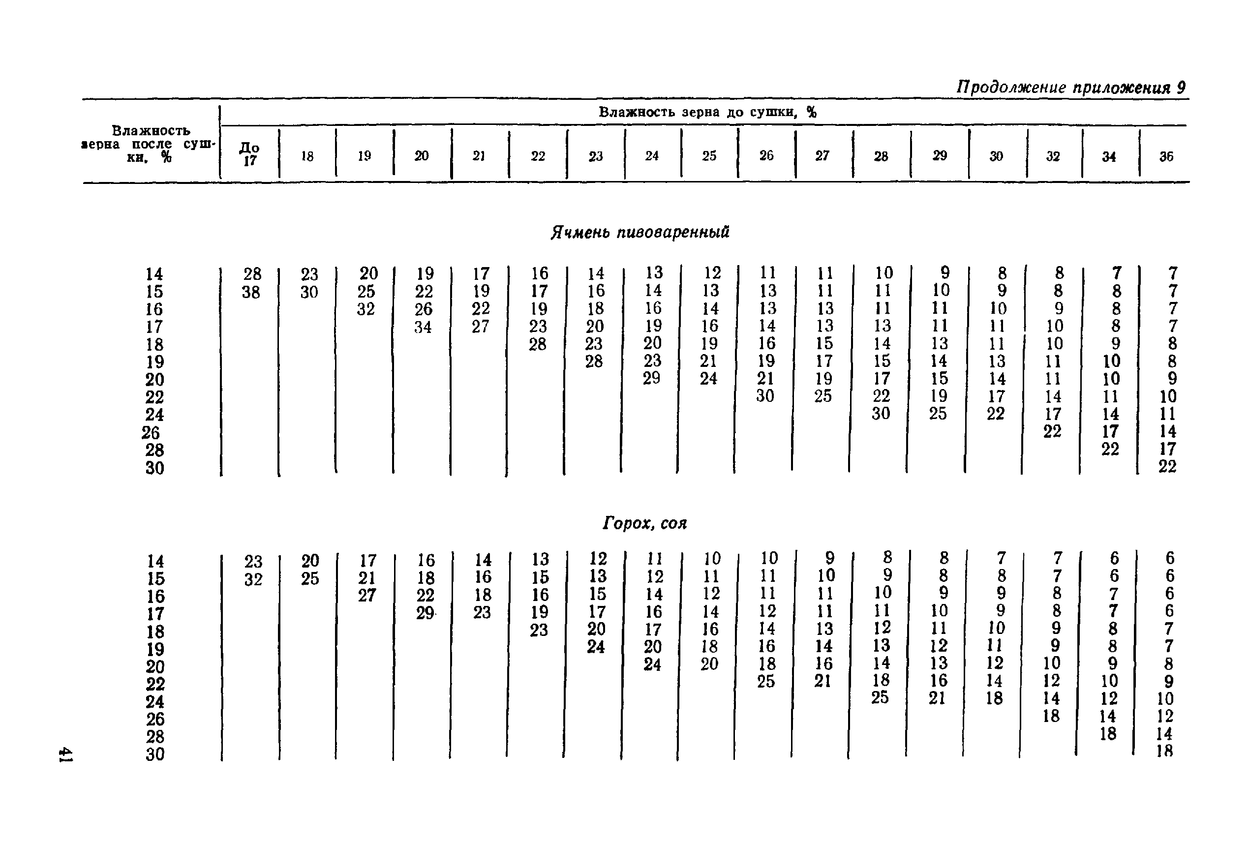 РТМ 8.41.00.1-89