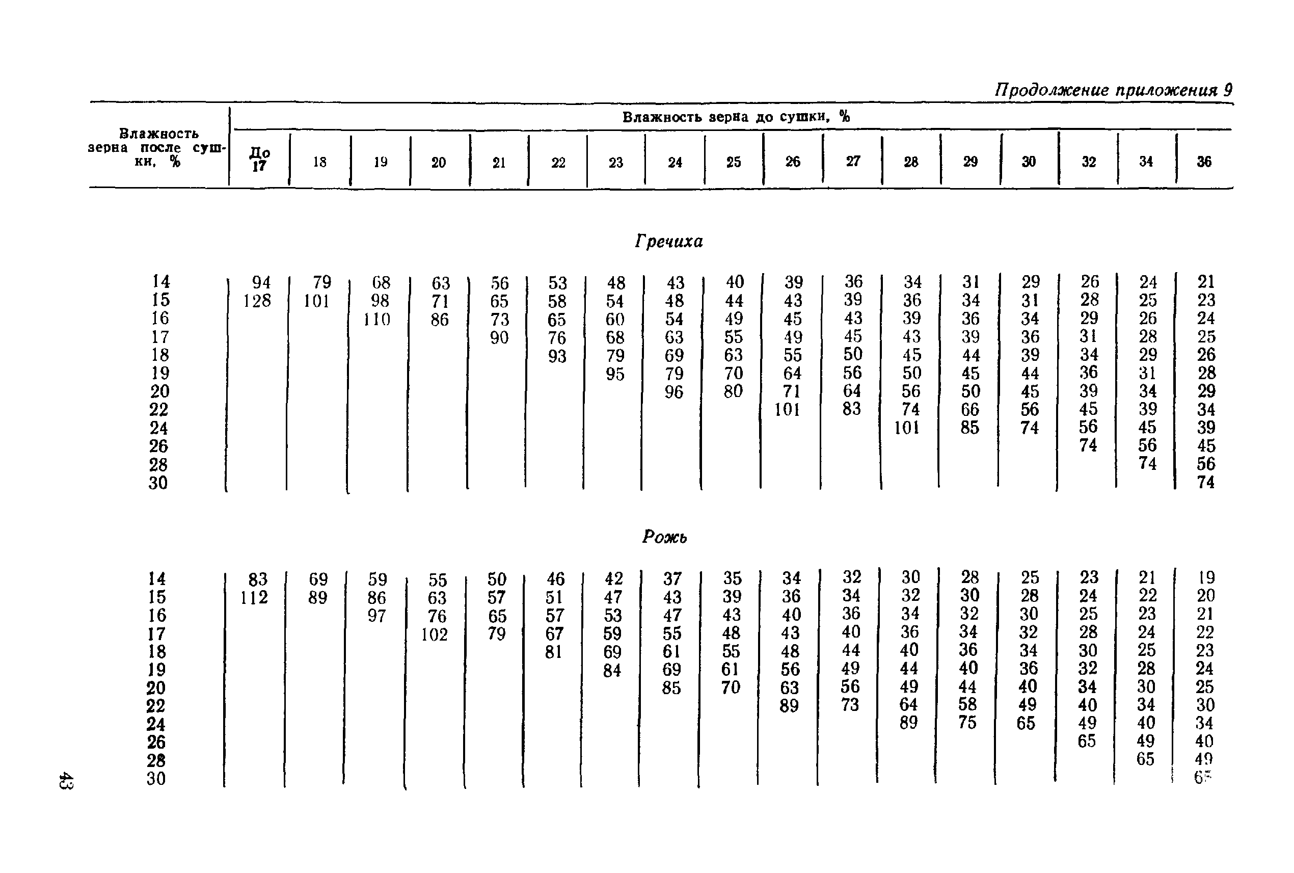 РТМ 8.41.00.1-89