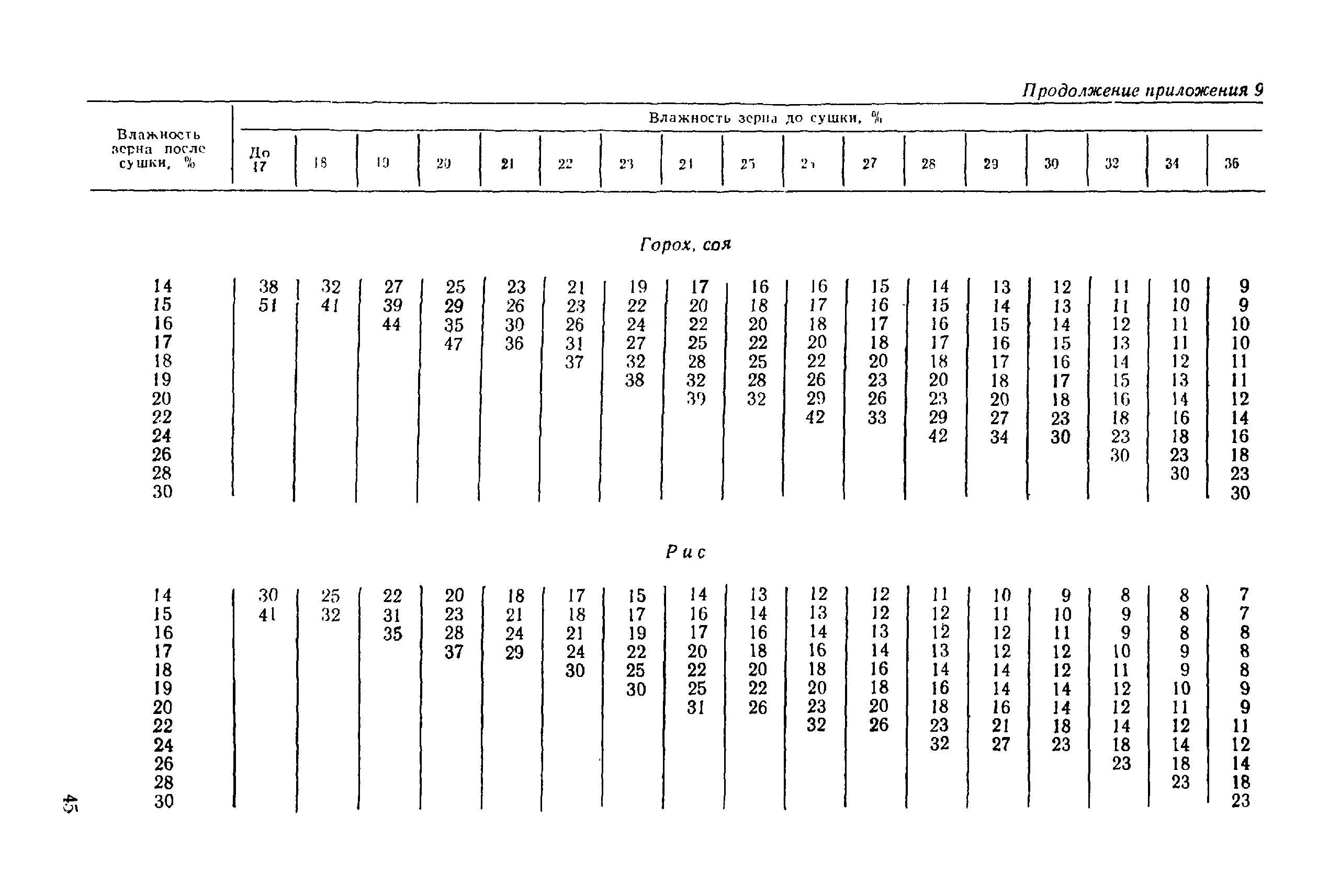 РТМ 8.41.00.1-89