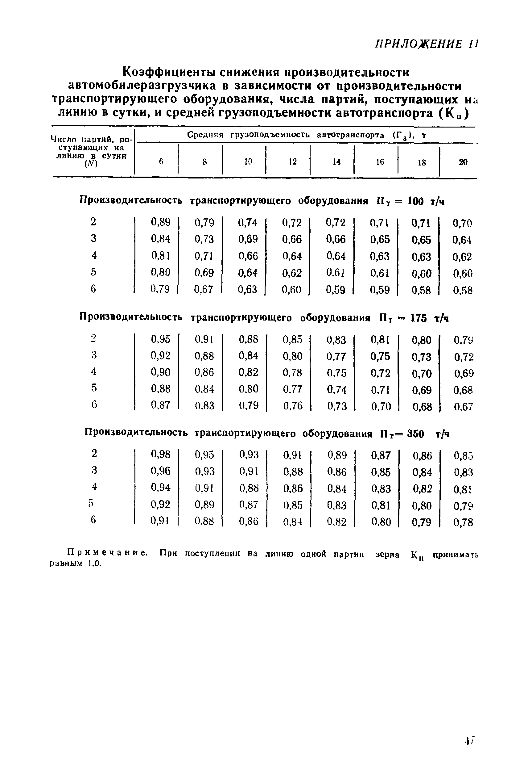 РТМ 8.41.00.1-89