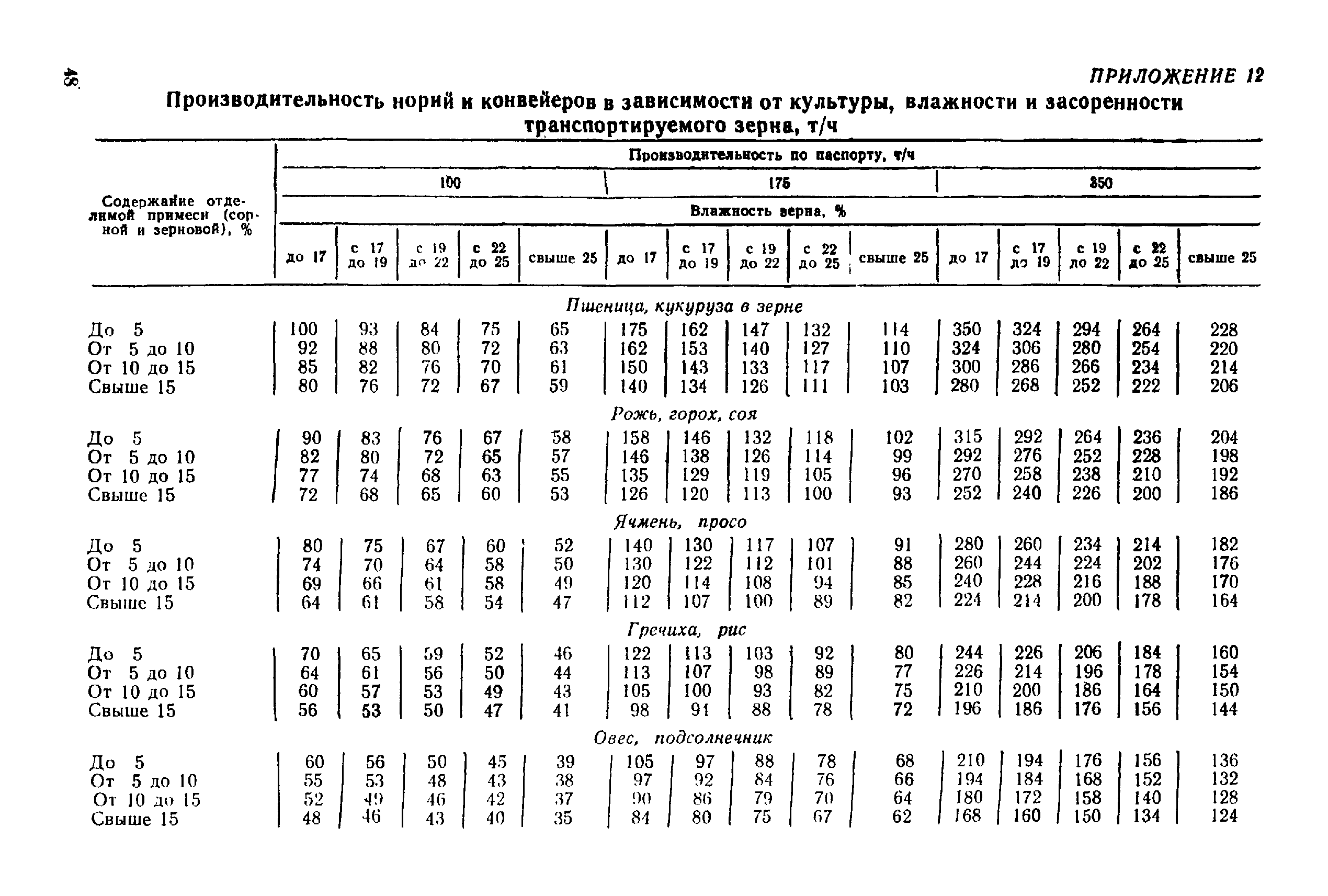 РТМ 8.41.00.1-89