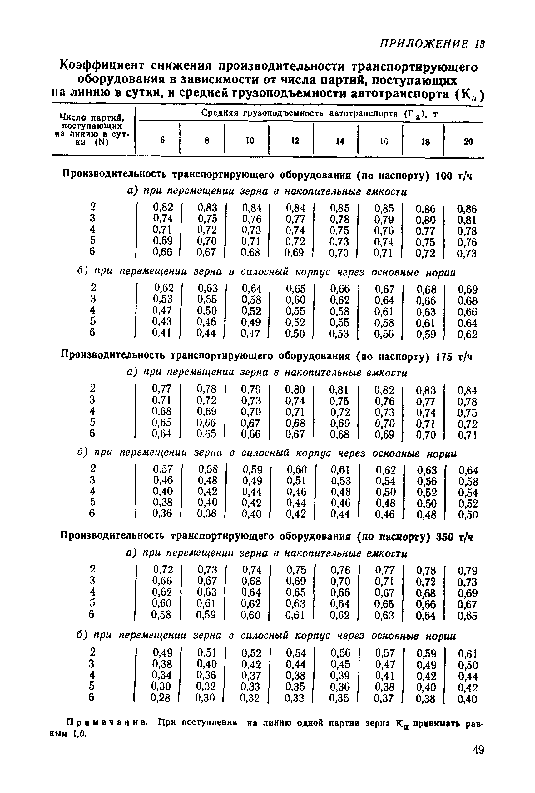 РТМ 8.41.00.1-89