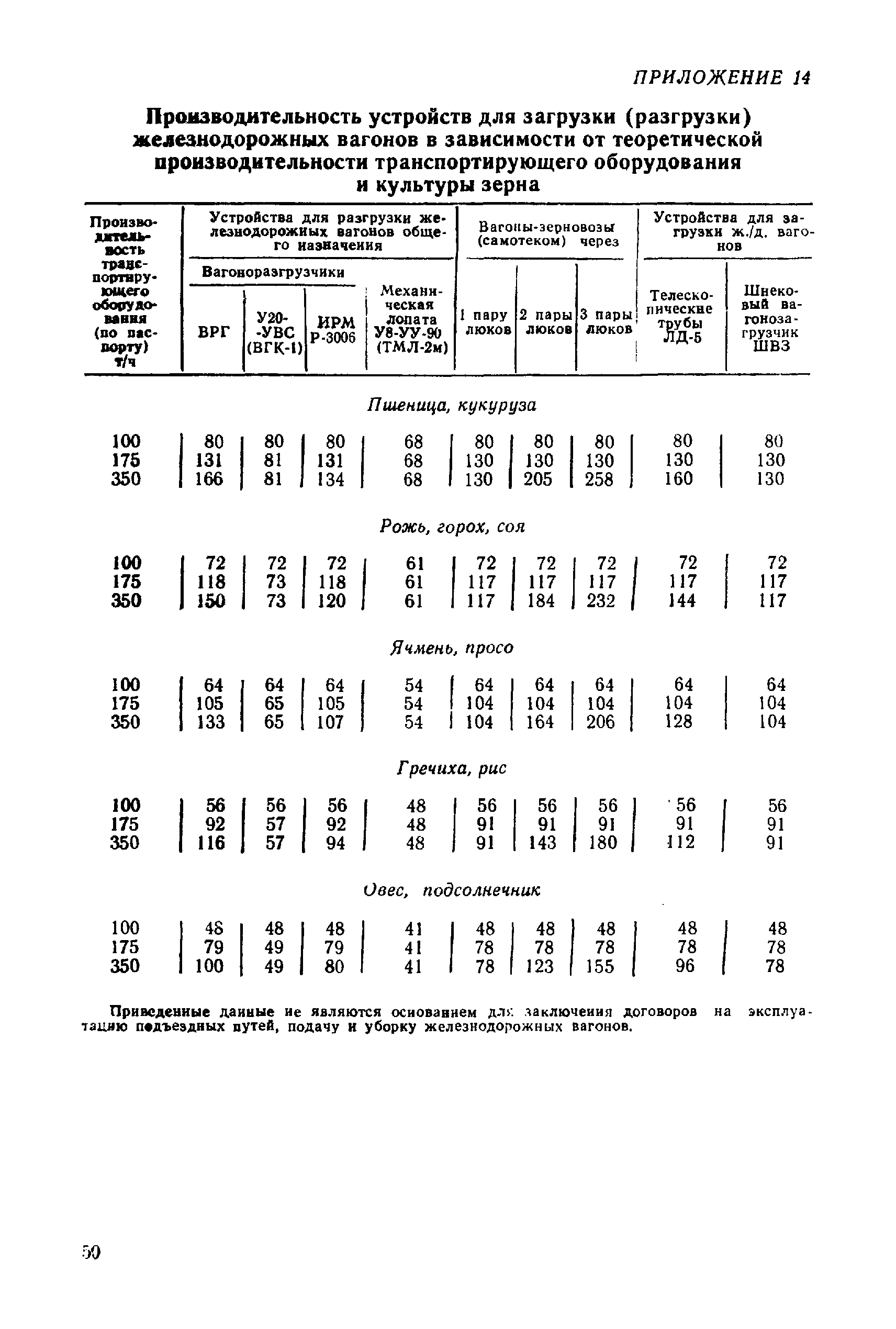 РТМ 8.41.00.1-89