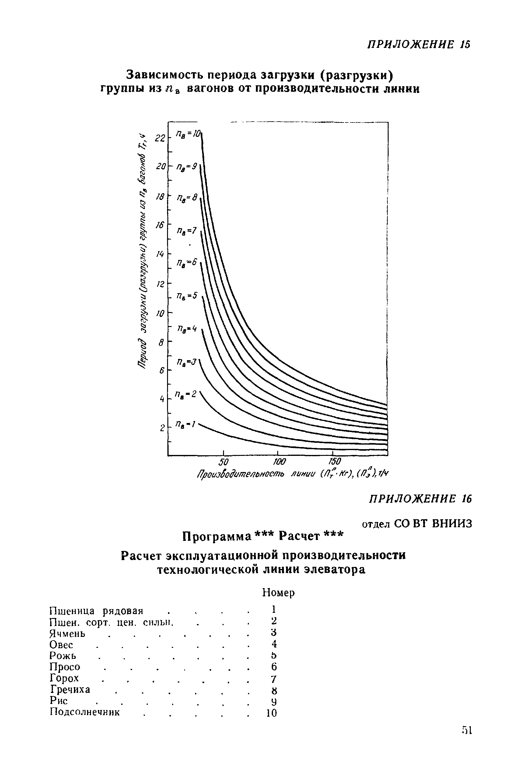 РТМ 8.41.00.1-89