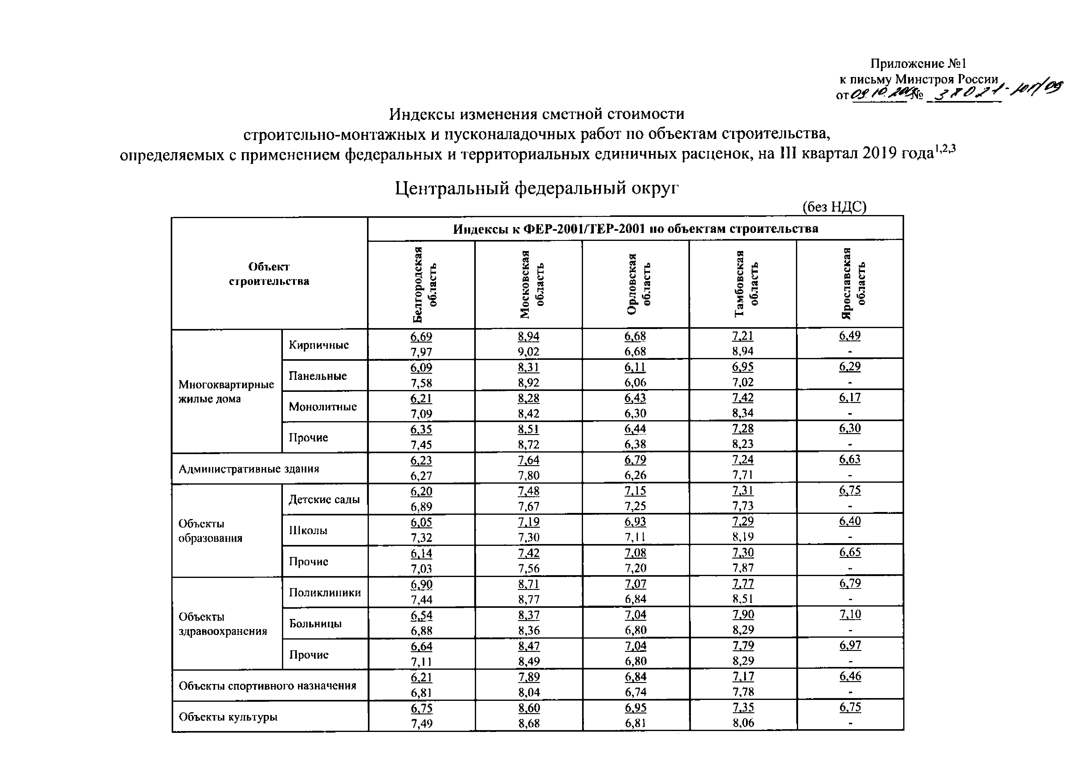 Письмо 38021-ЮГ/09