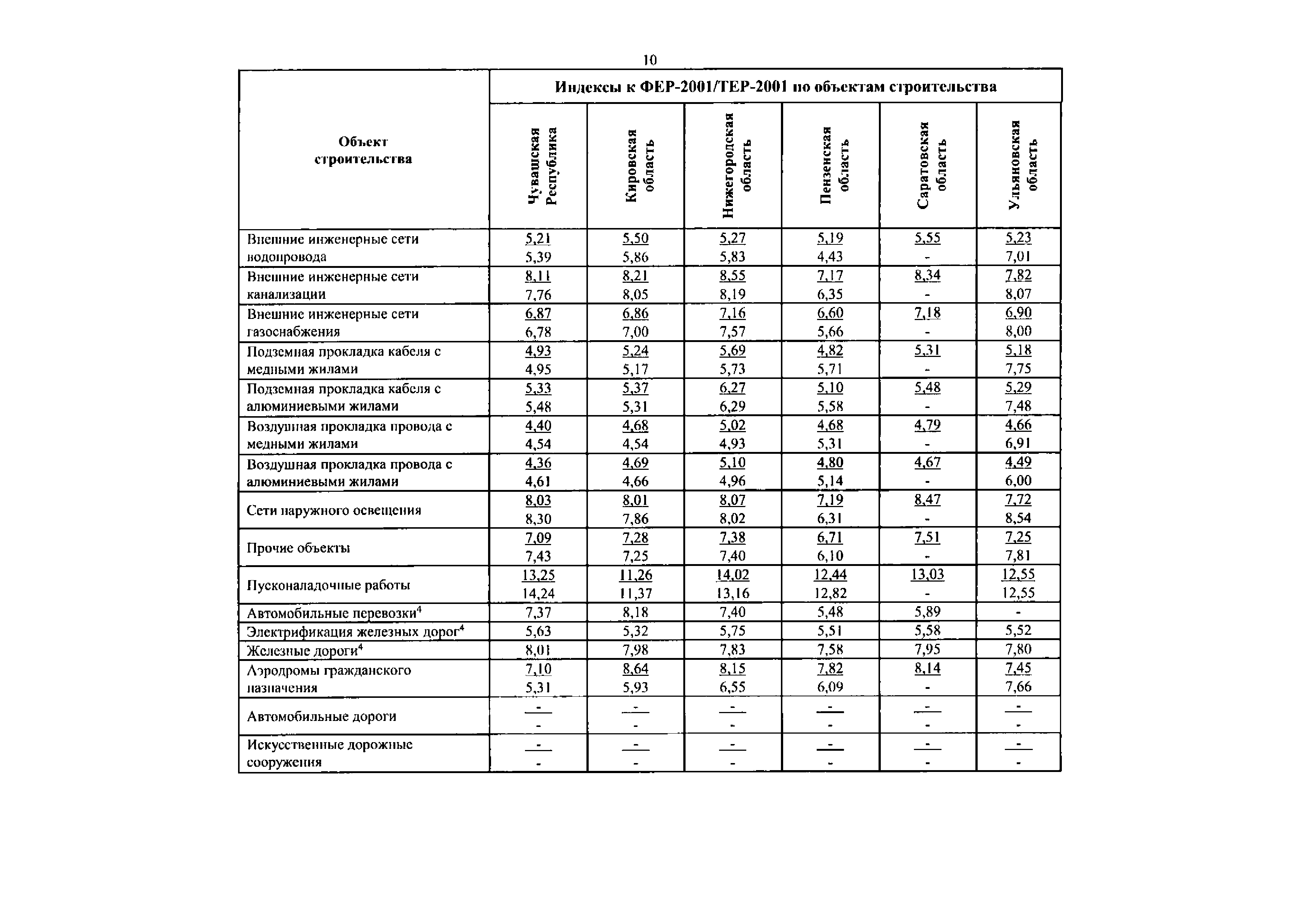 Письмо 38021-ЮГ/09