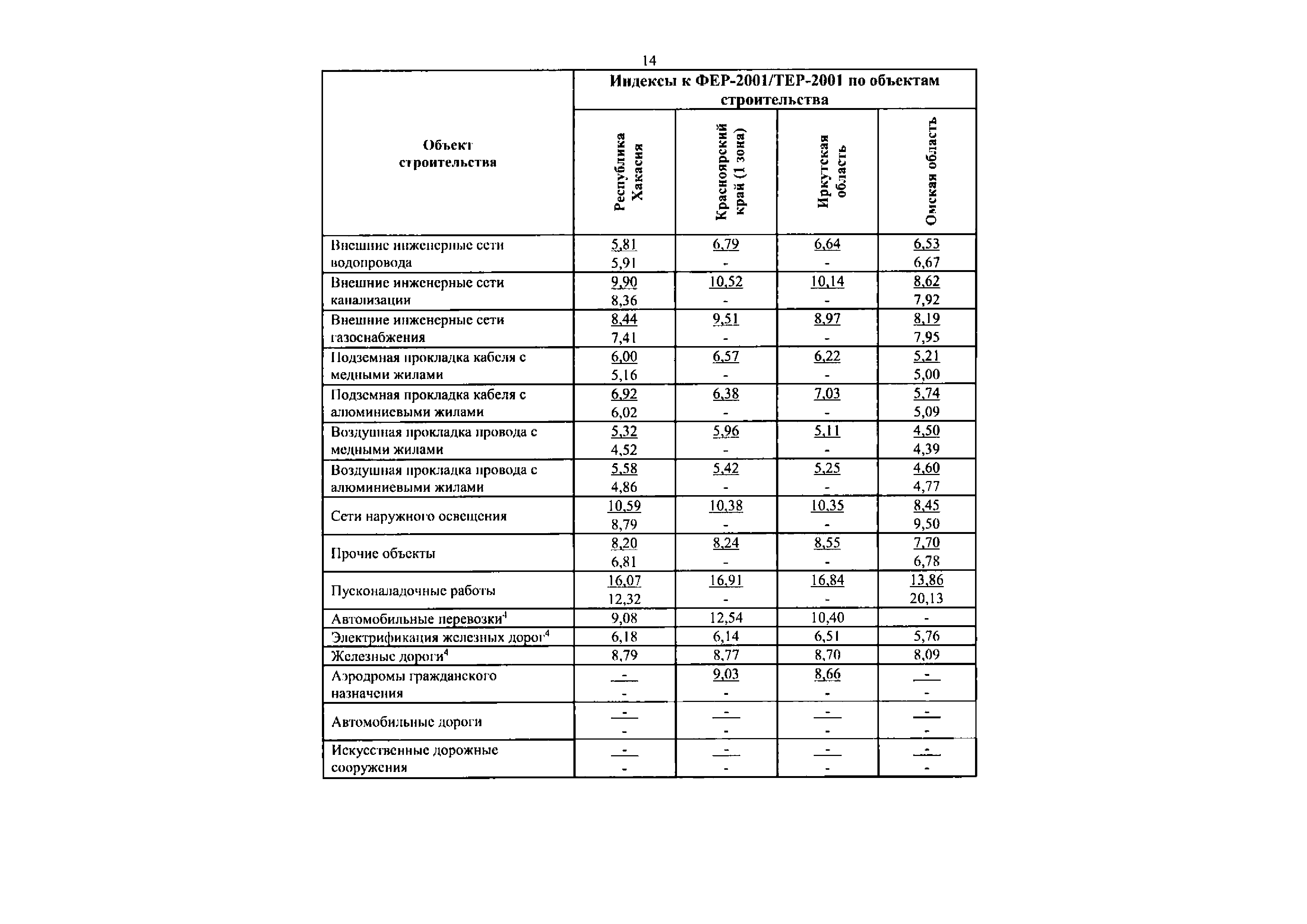 Письмо 38021-ЮГ/09