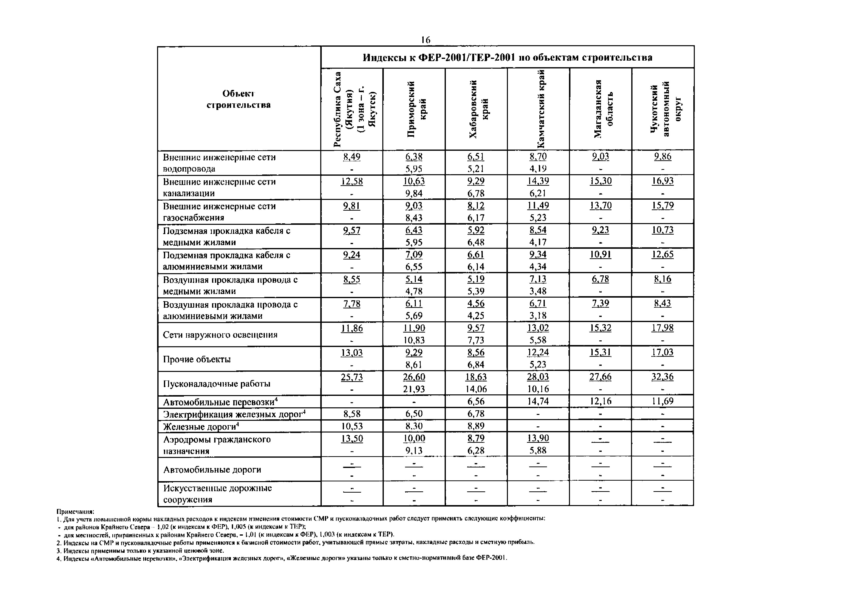 Письмо 38021-ЮГ/09