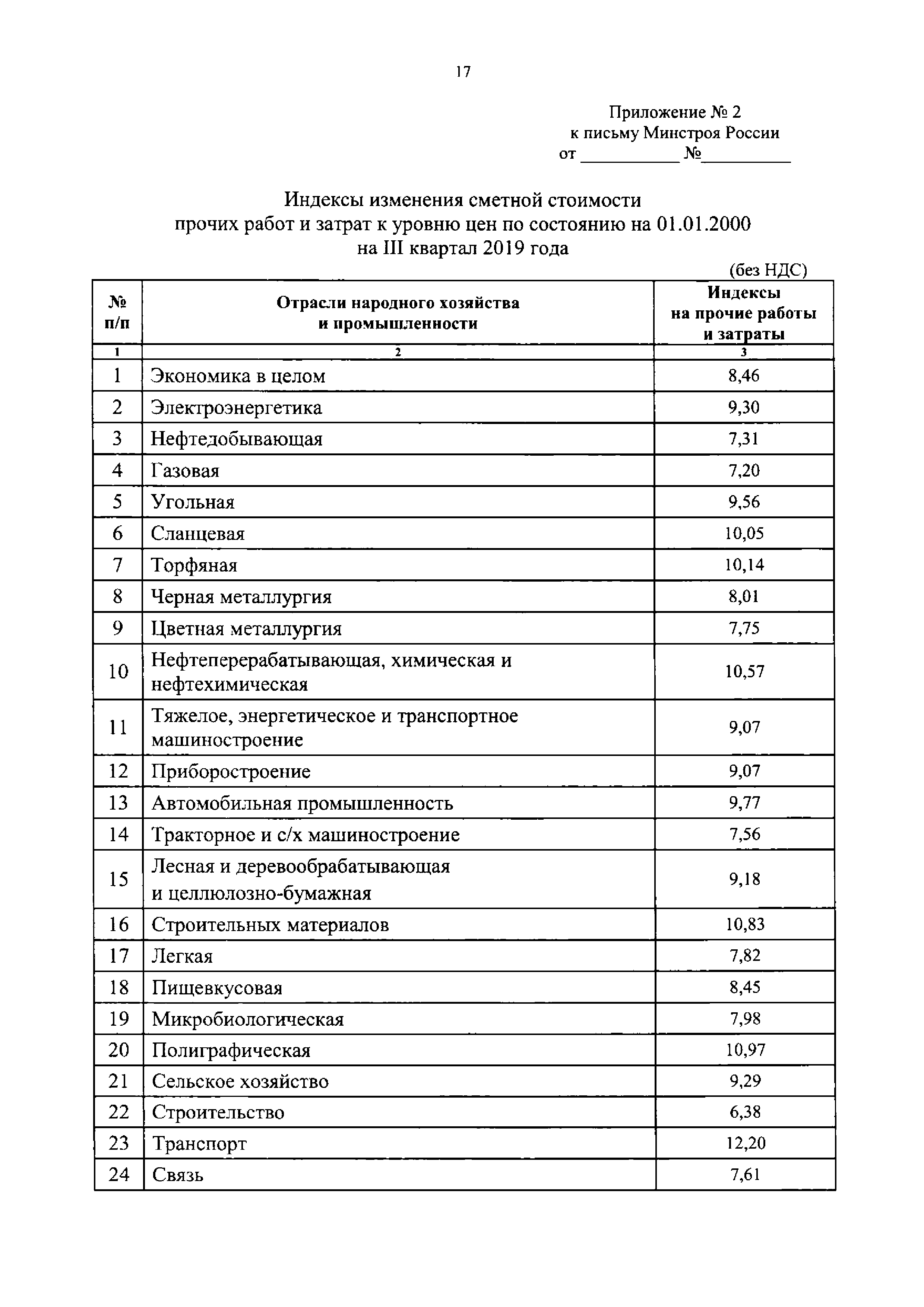 Письмо 38021-ЮГ/09
