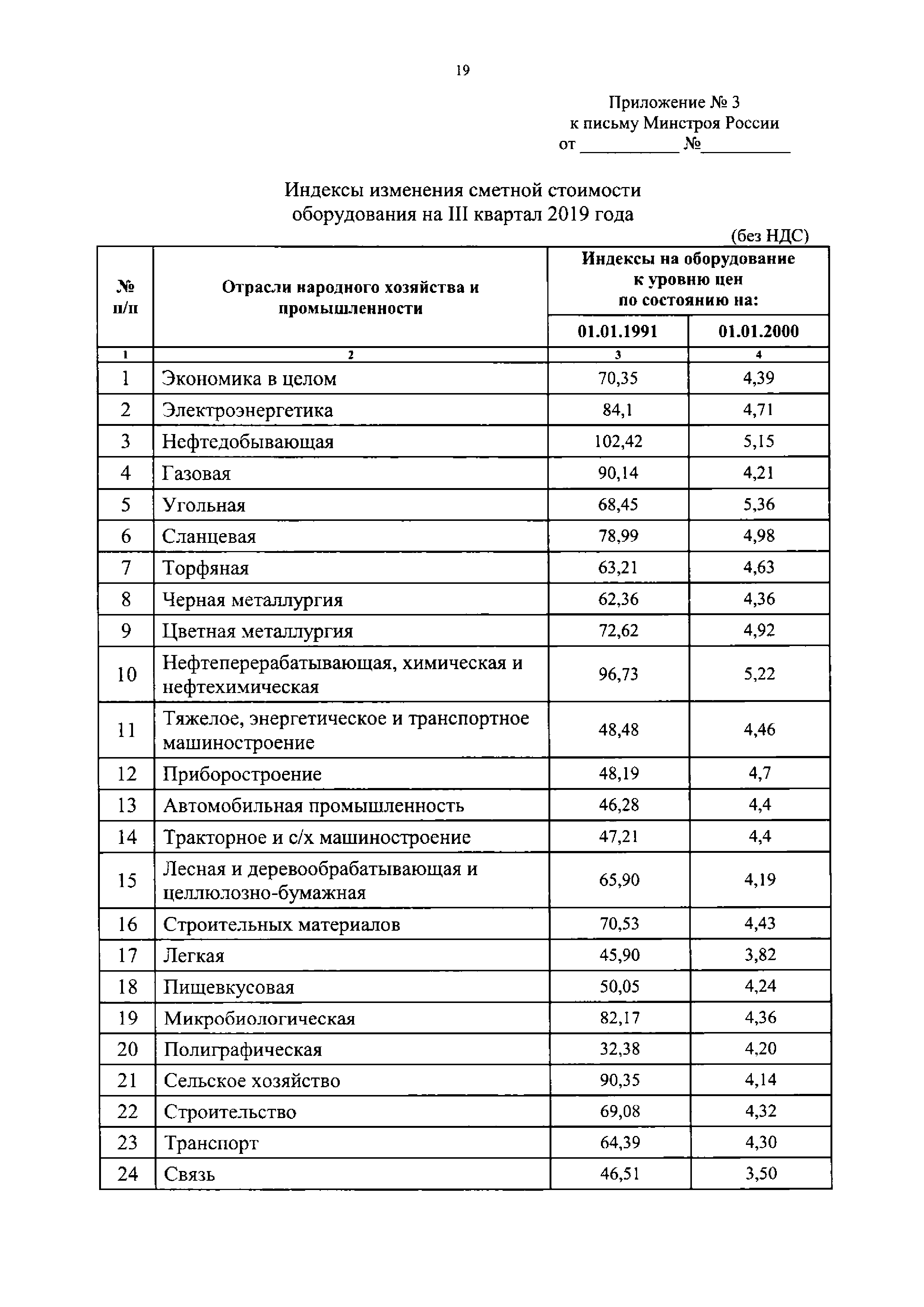 Письмо 38021-ЮГ/09