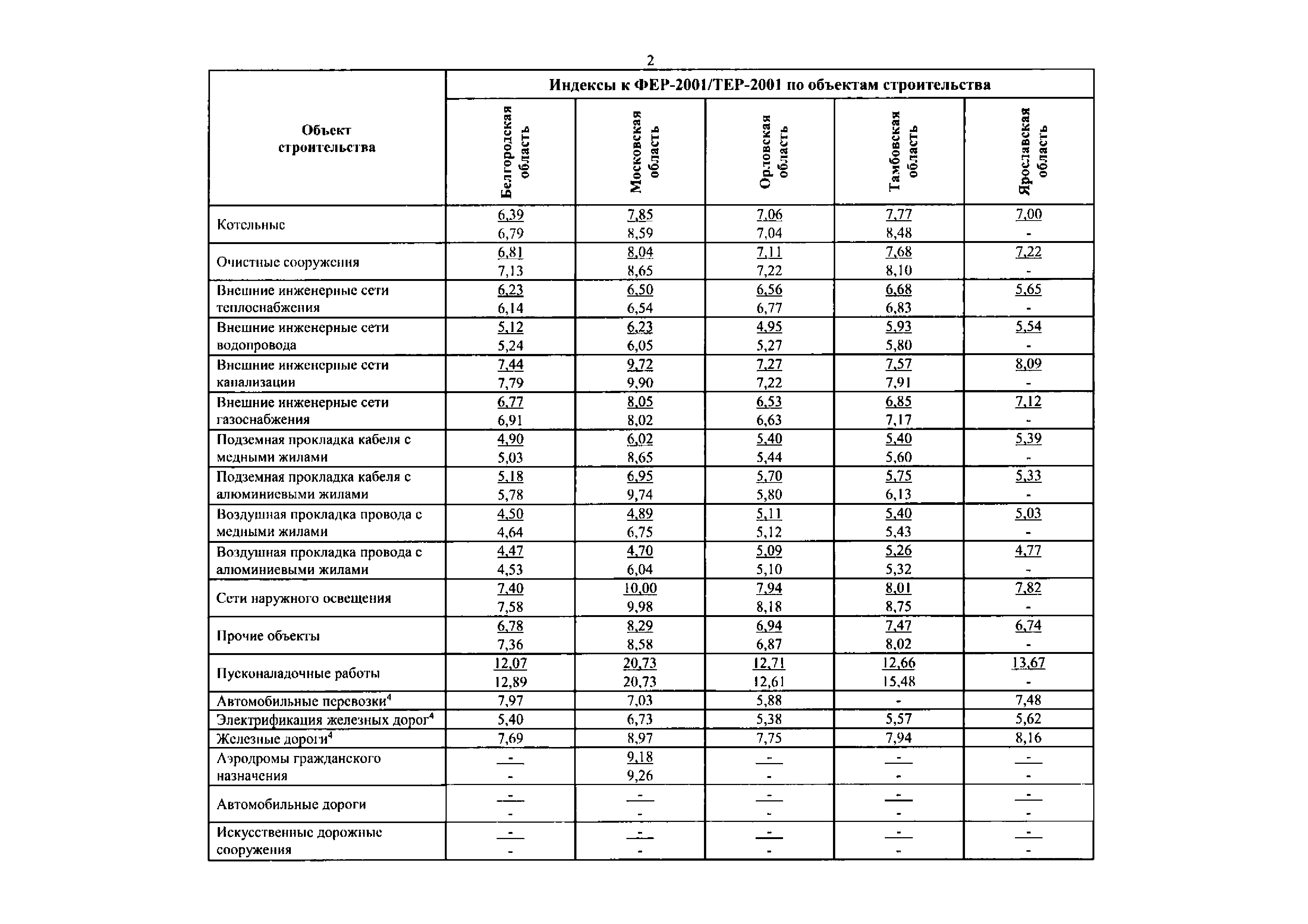 Письмо 38021-ЮГ/09
