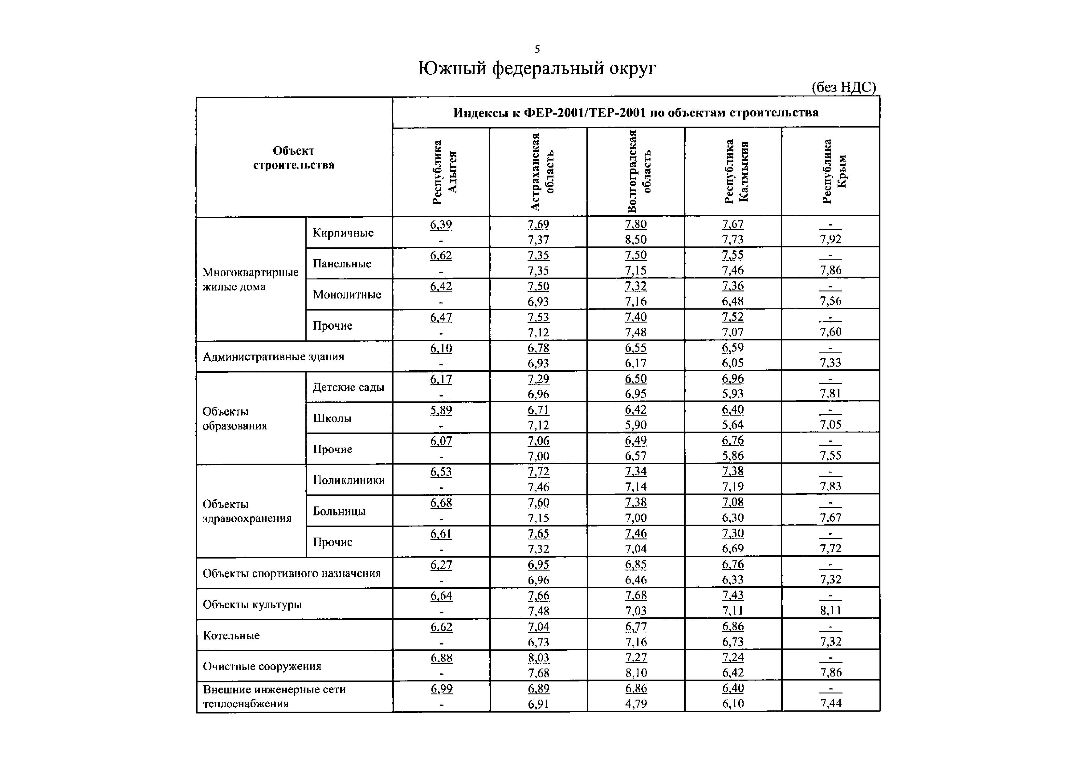 Письмо 38021-ЮГ/09