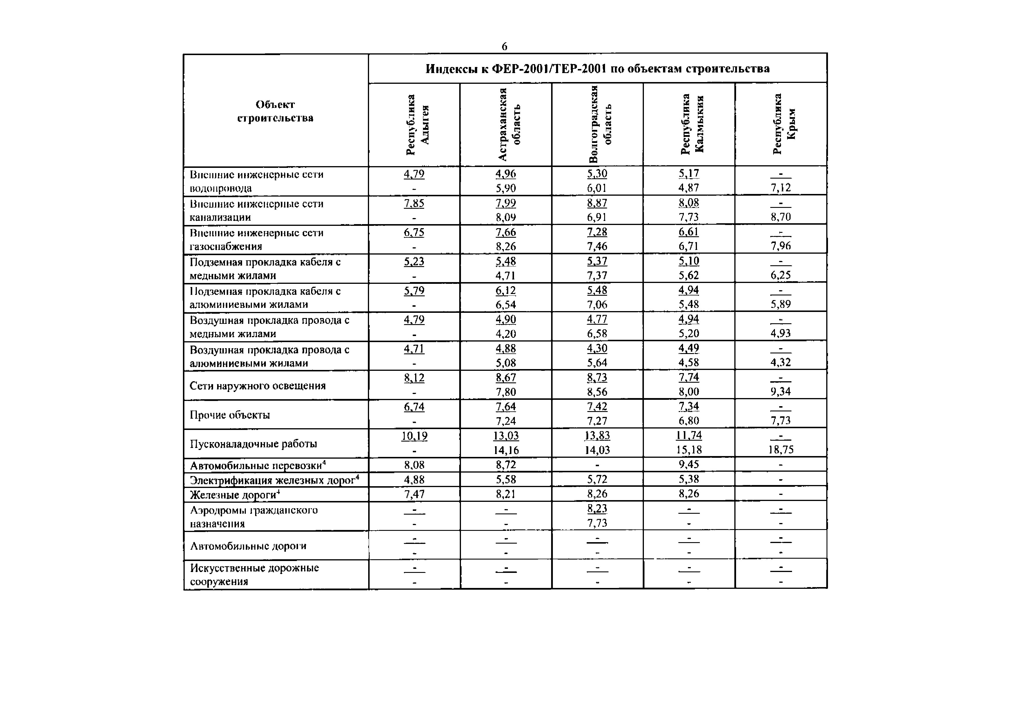 Письмо 38021-ЮГ/09