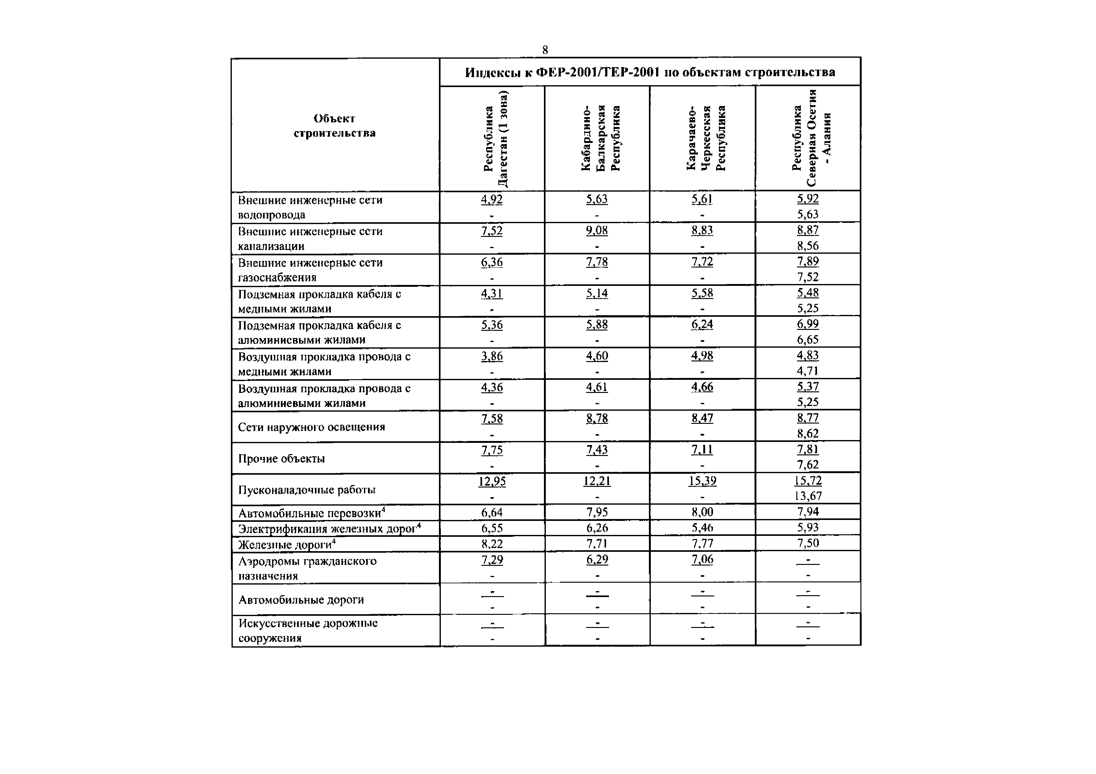 Письмо 38021-ЮГ/09