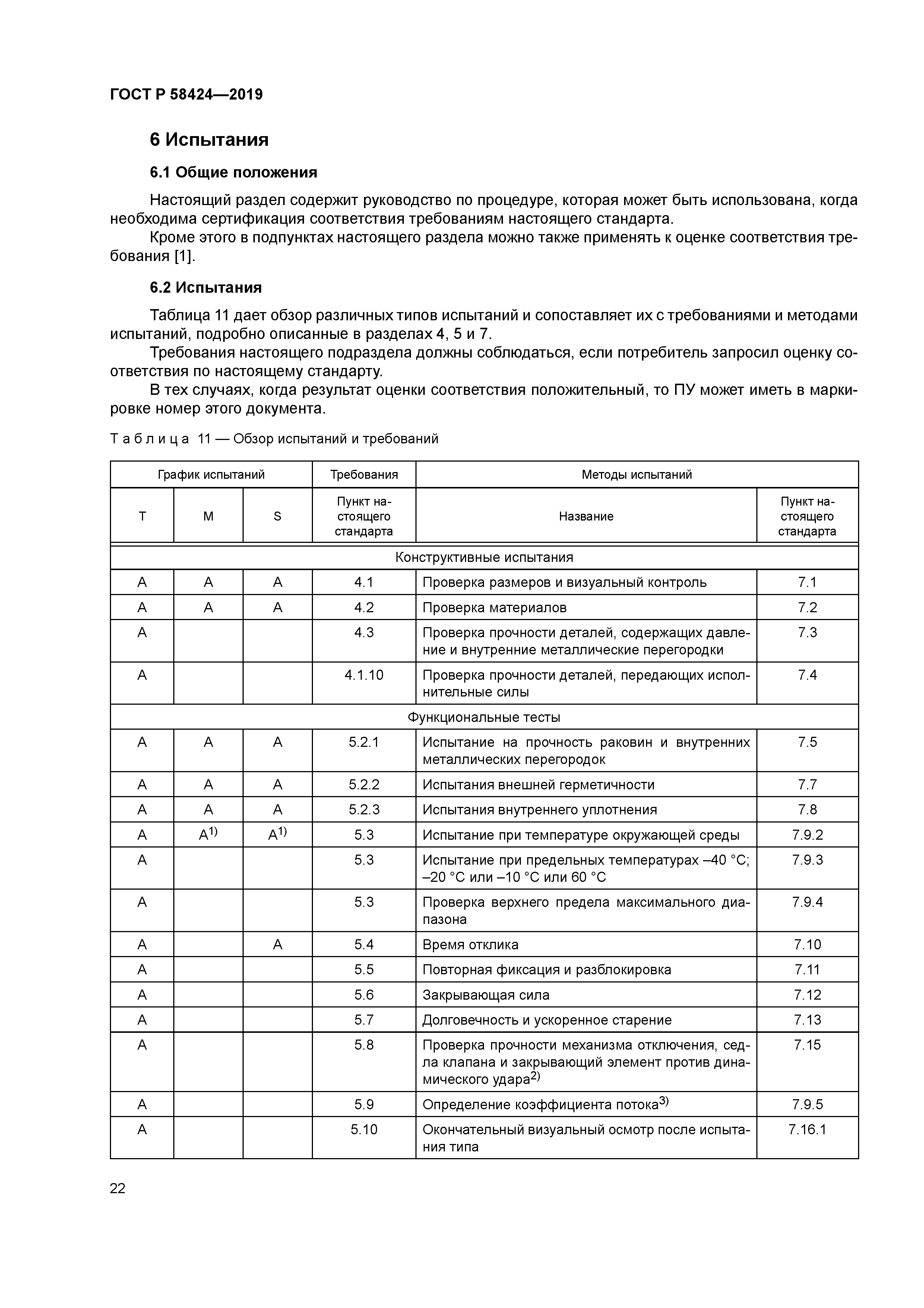 ГОСТ Р 58424-2019