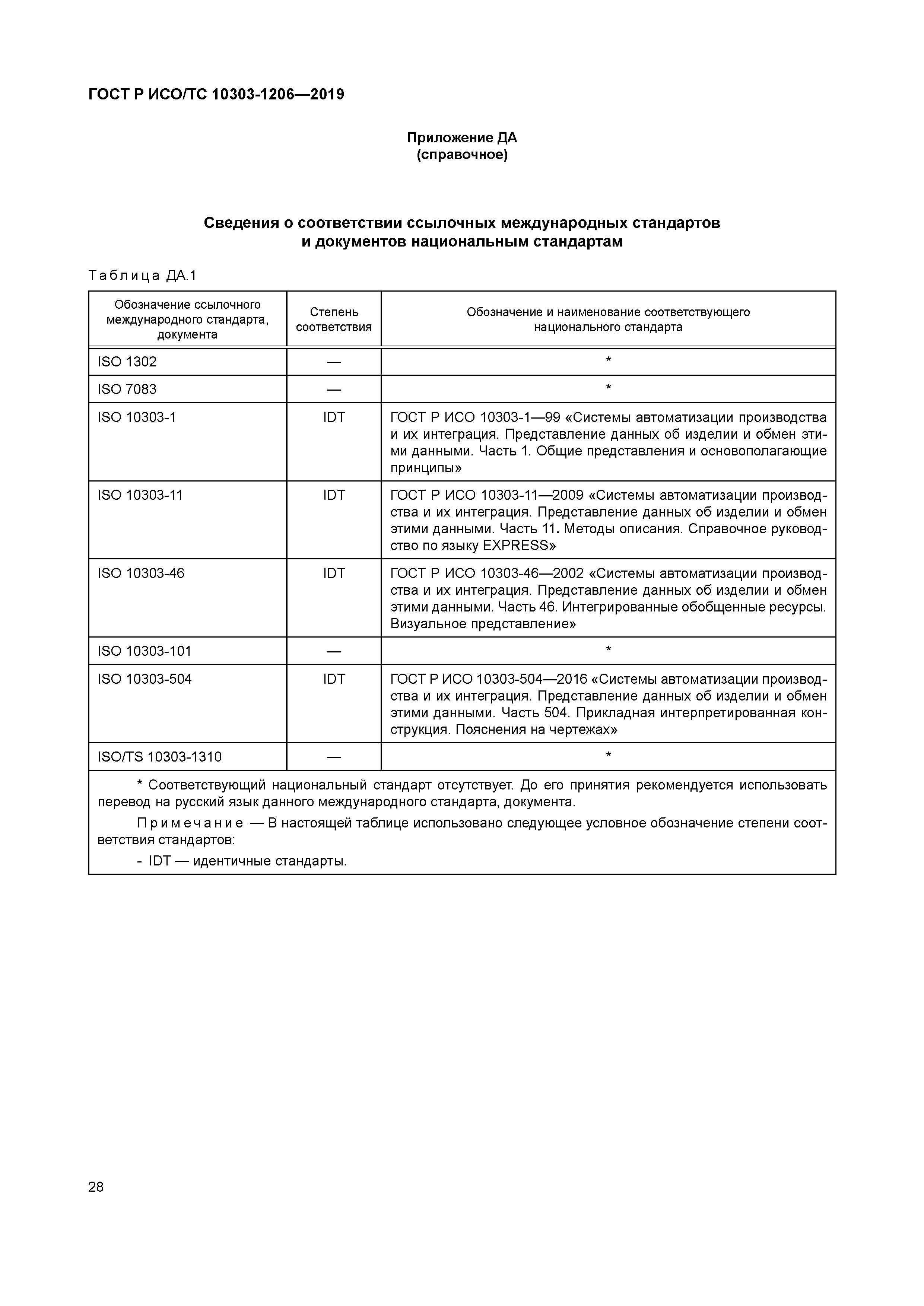 ГОСТ Р ИСО/ТС 10303-1206-2019