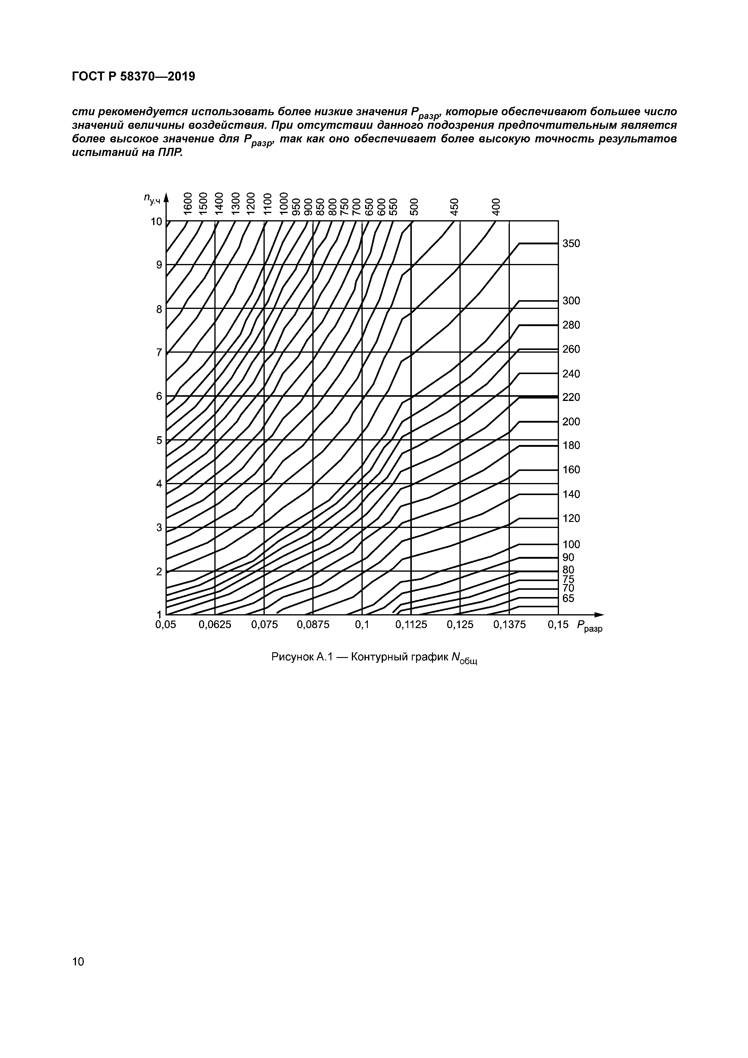 ГОСТ Р 58370-2019