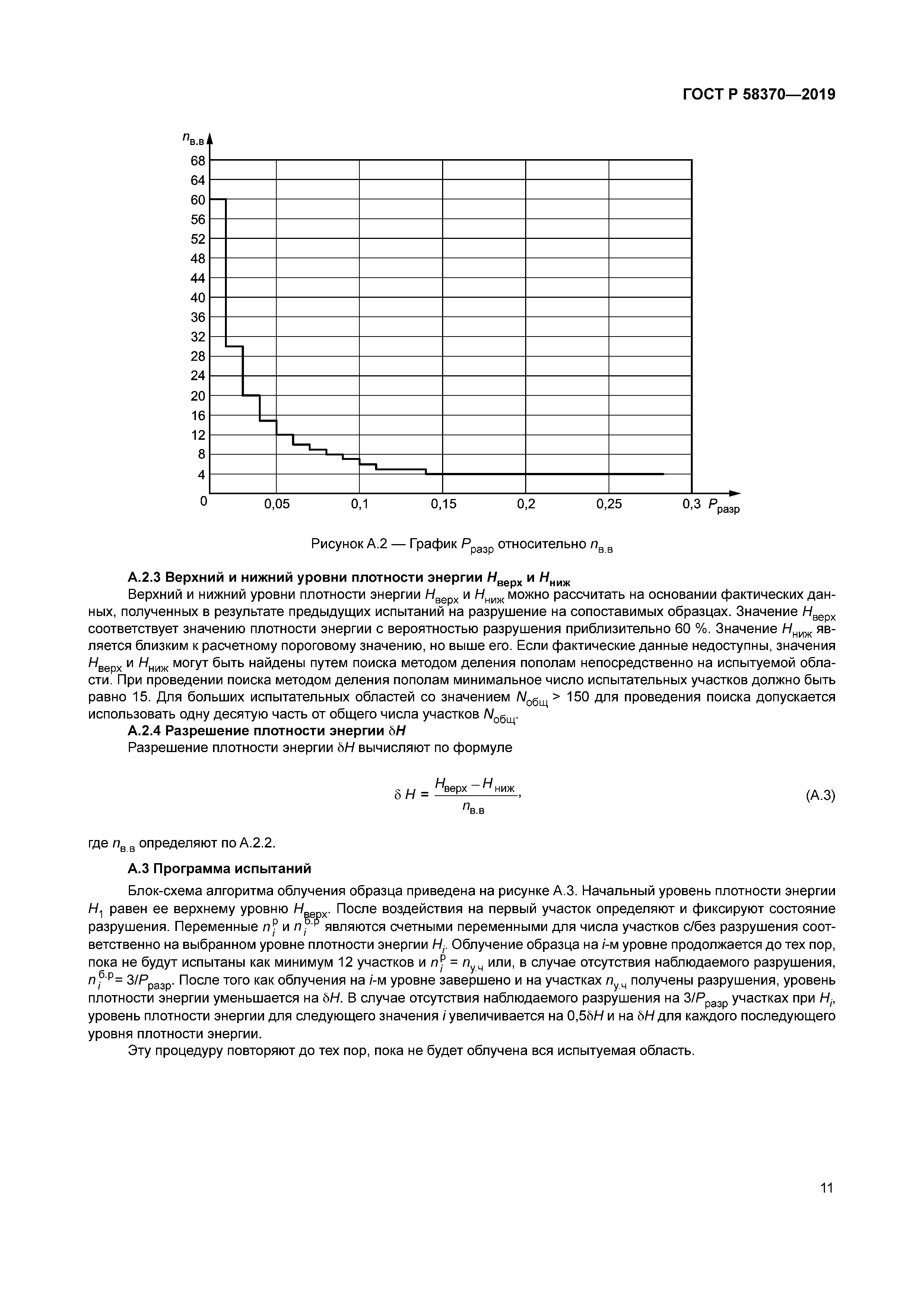 ГОСТ Р 58370-2019