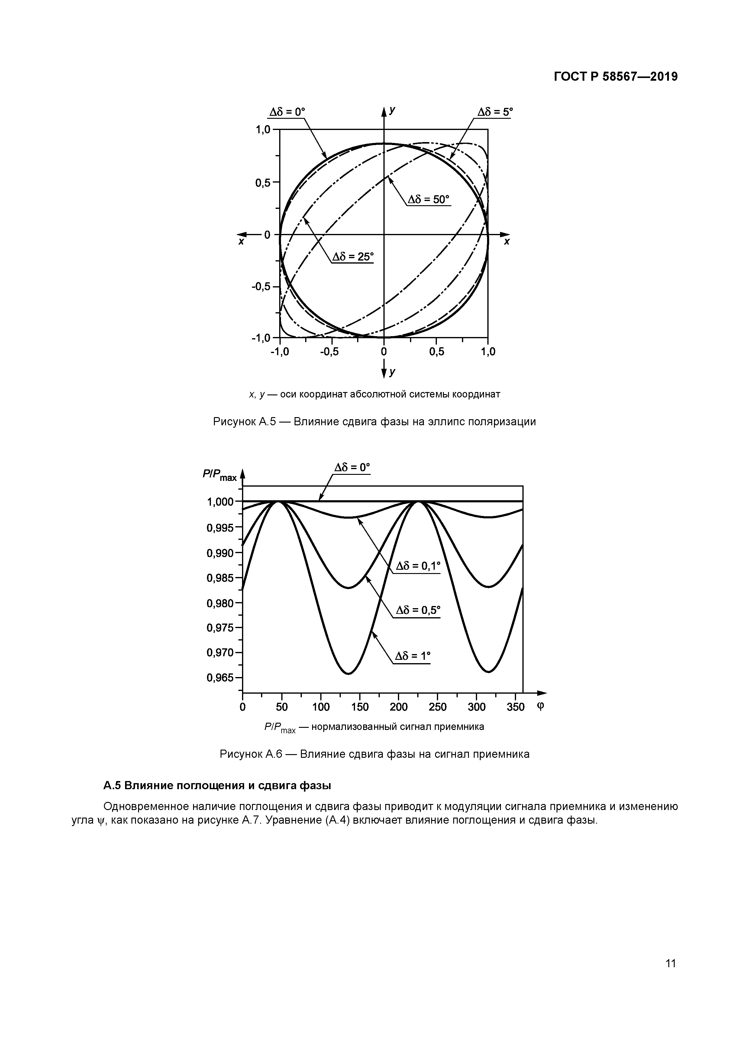 ГОСТ Р 58567-2019