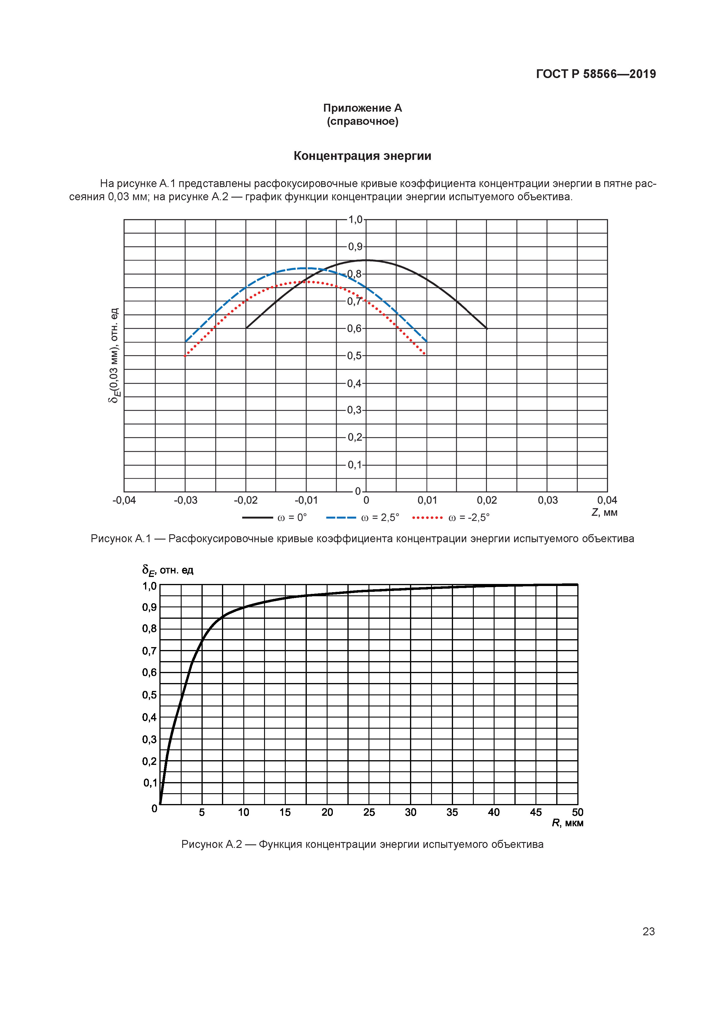 ГОСТ Р 58566-2019