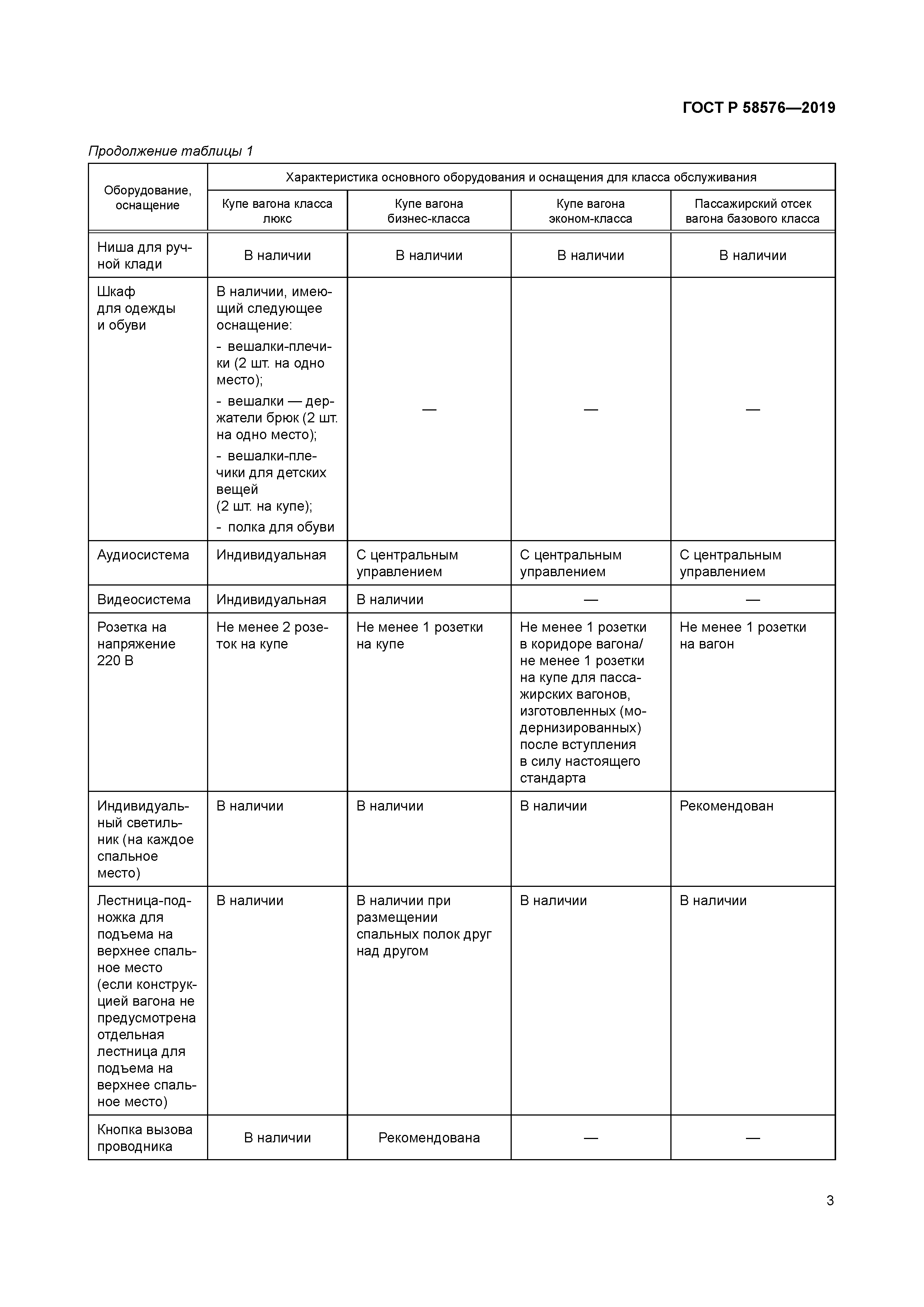 ГОСТ Р 58576-2019