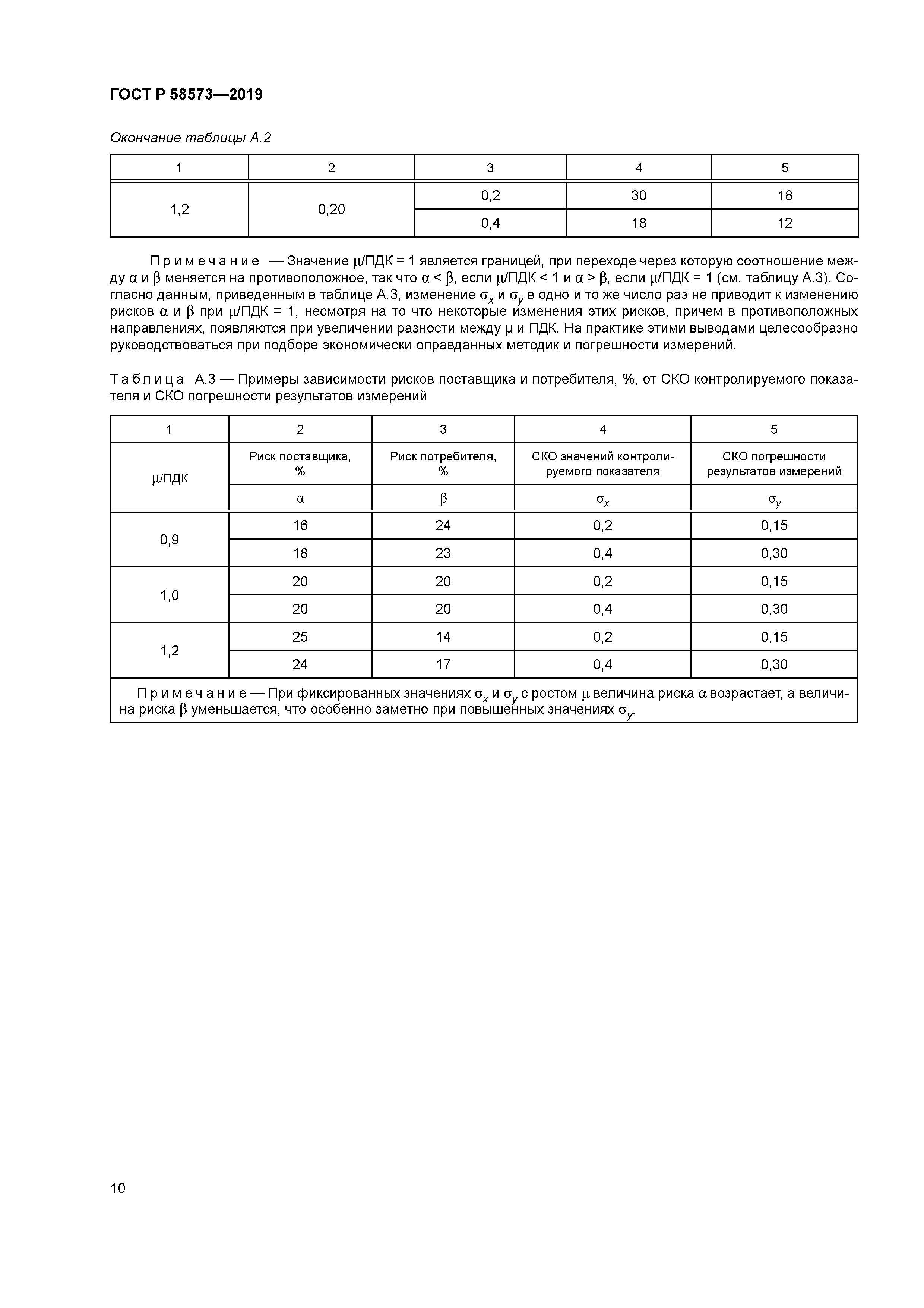 ГОСТ Р 58573-2019