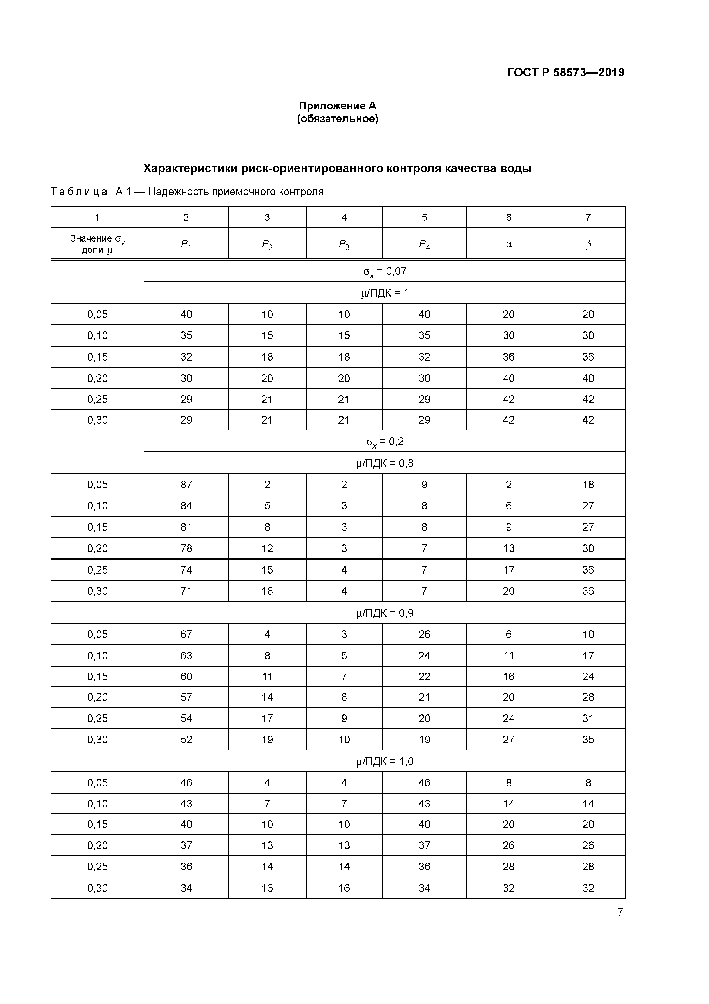 ГОСТ Р 58573-2019