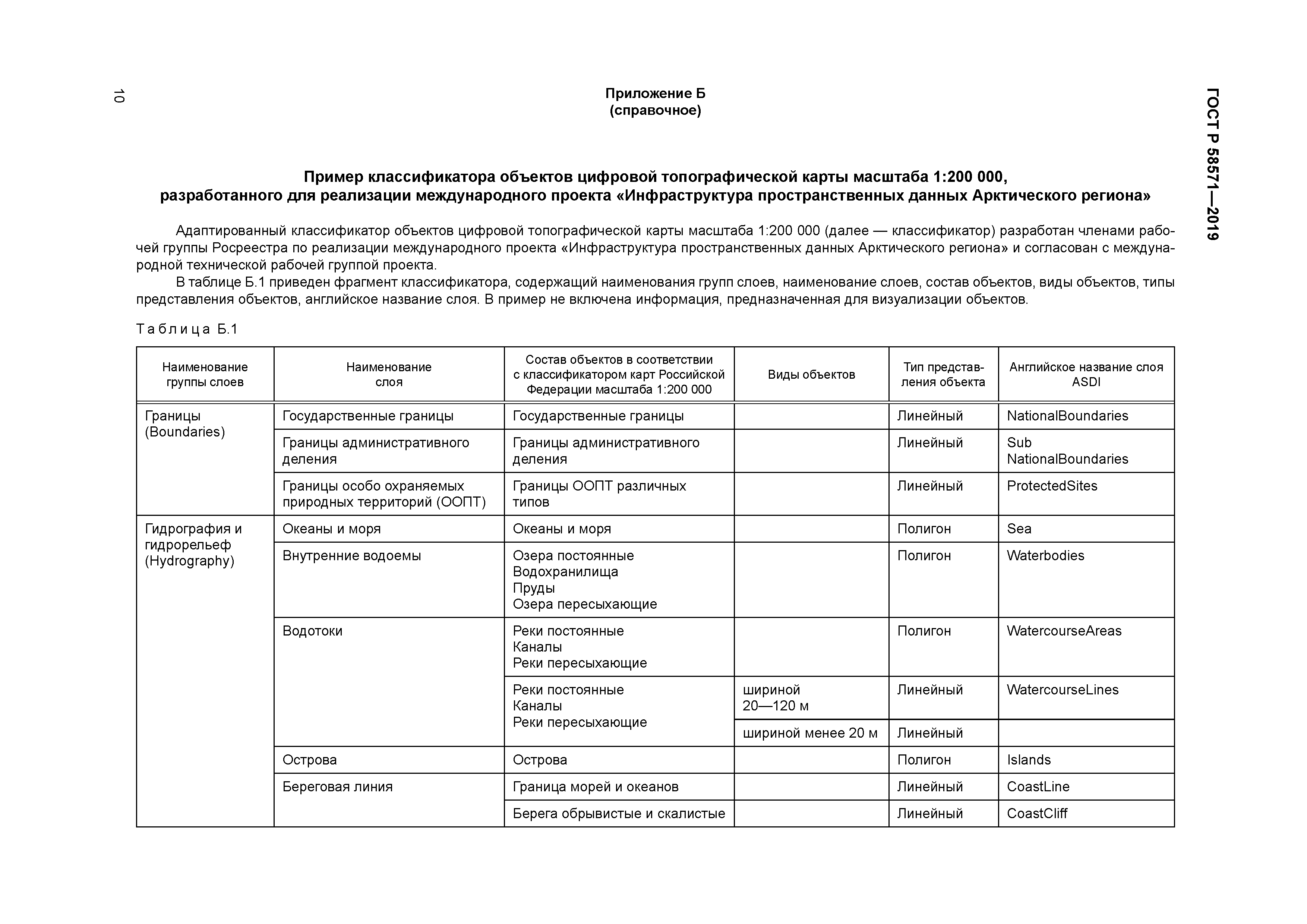 ГОСТ Р 58571-2019