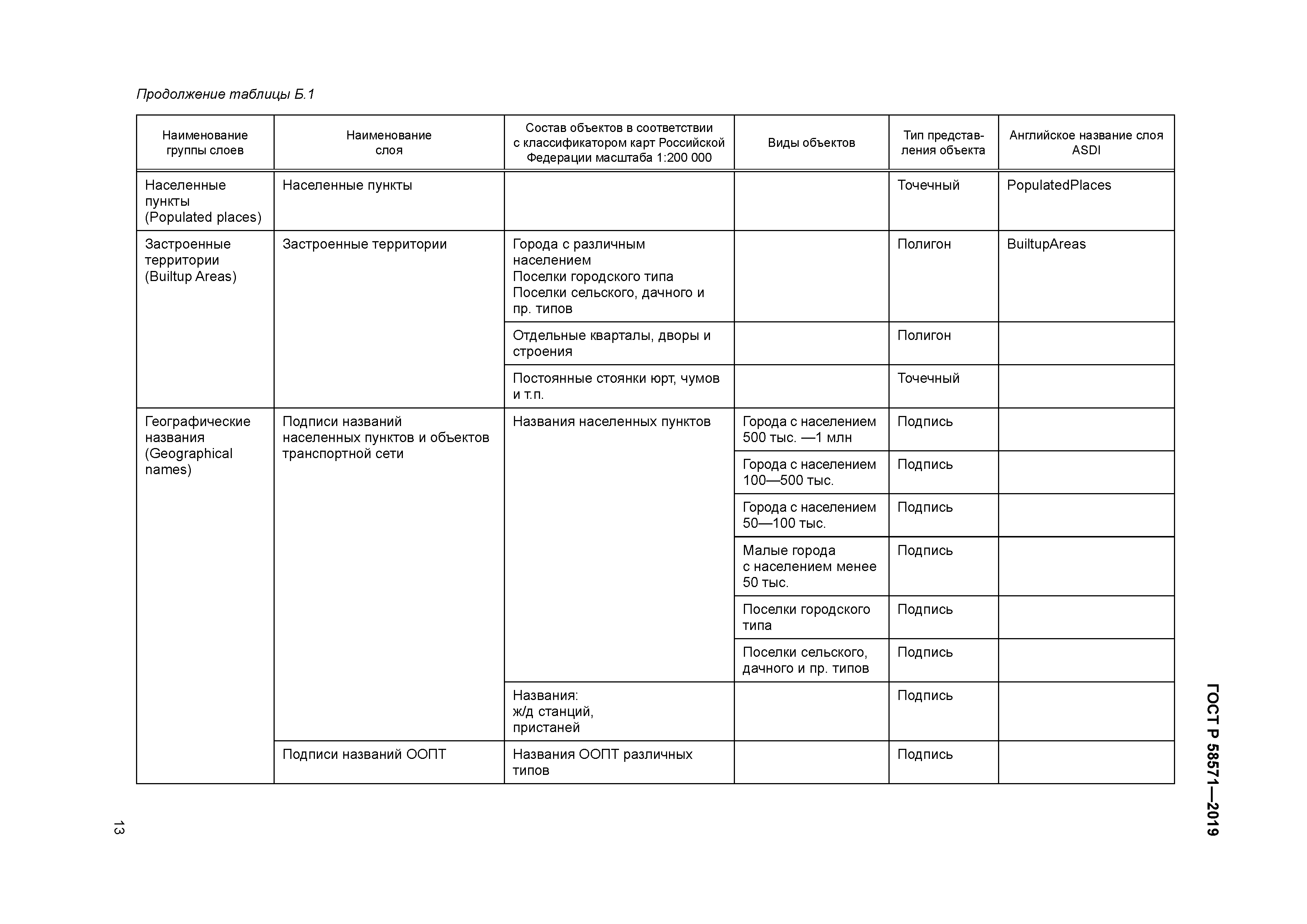 ГОСТ Р 58571-2019