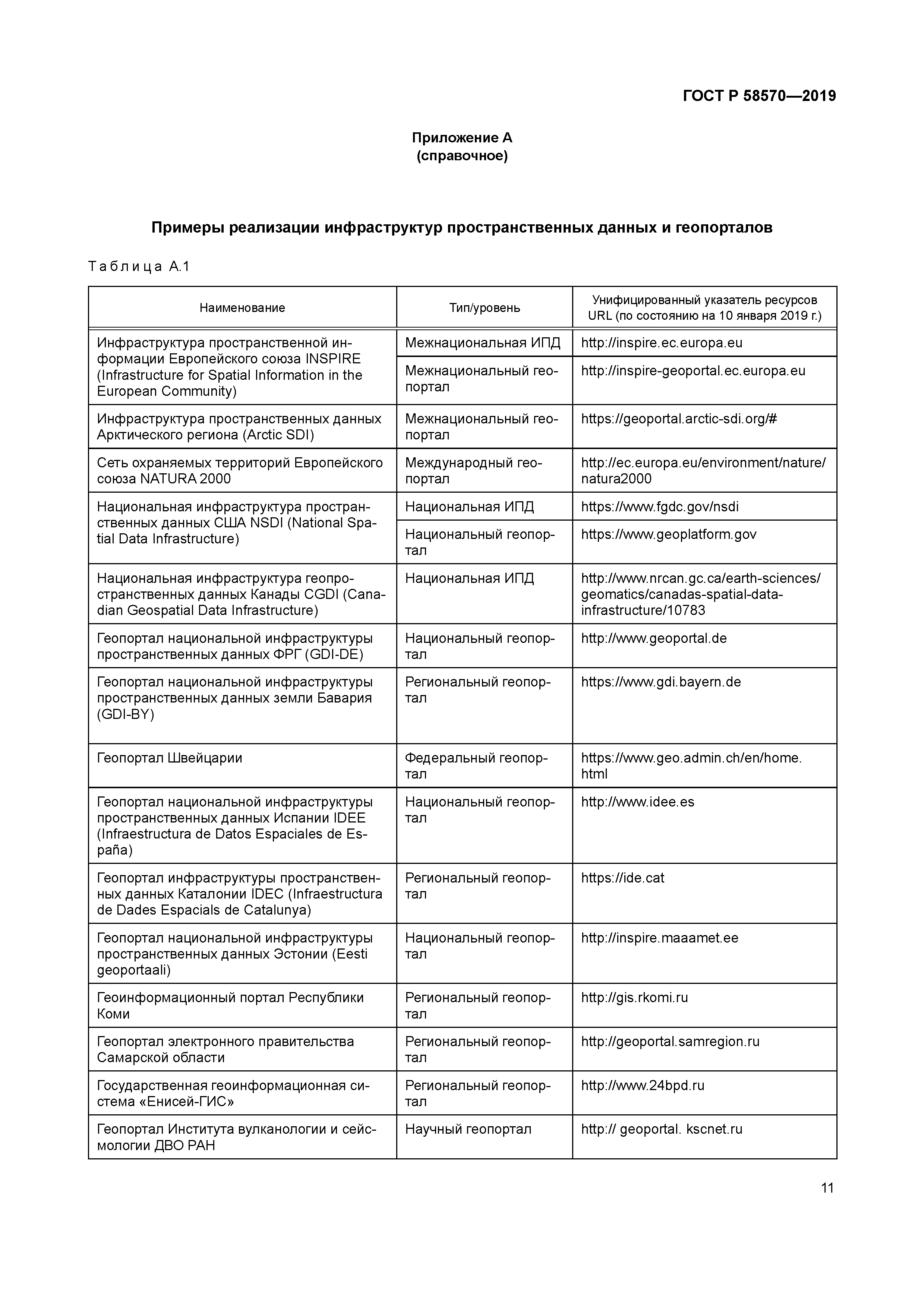 ГОСТ Р 58570-2019