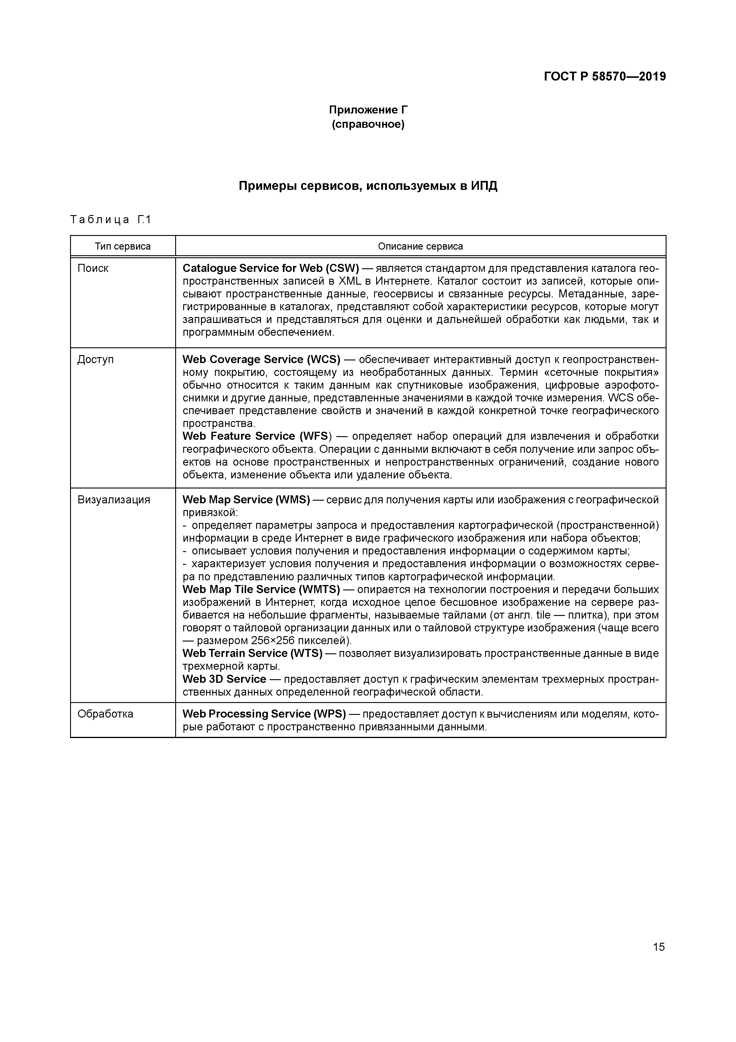 ГОСТ Р 58570-2019