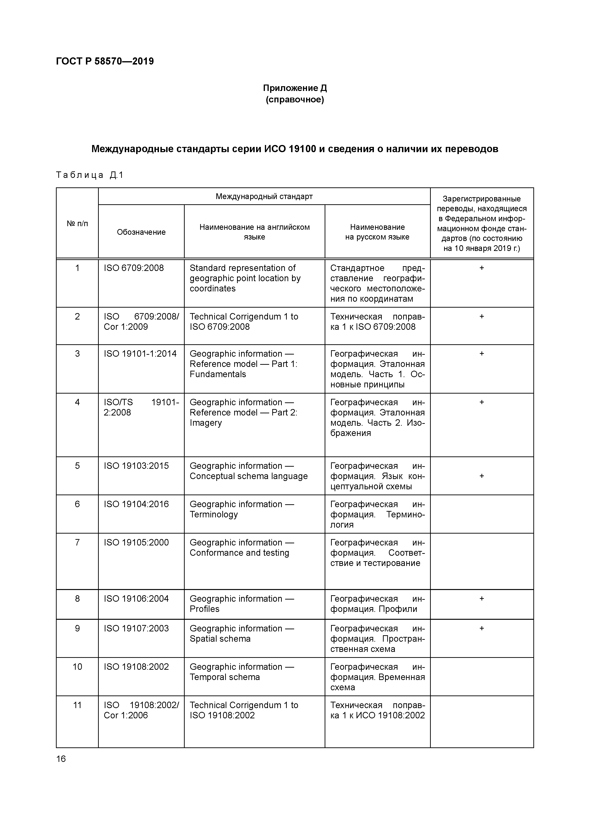 ГОСТ Р 58570-2019