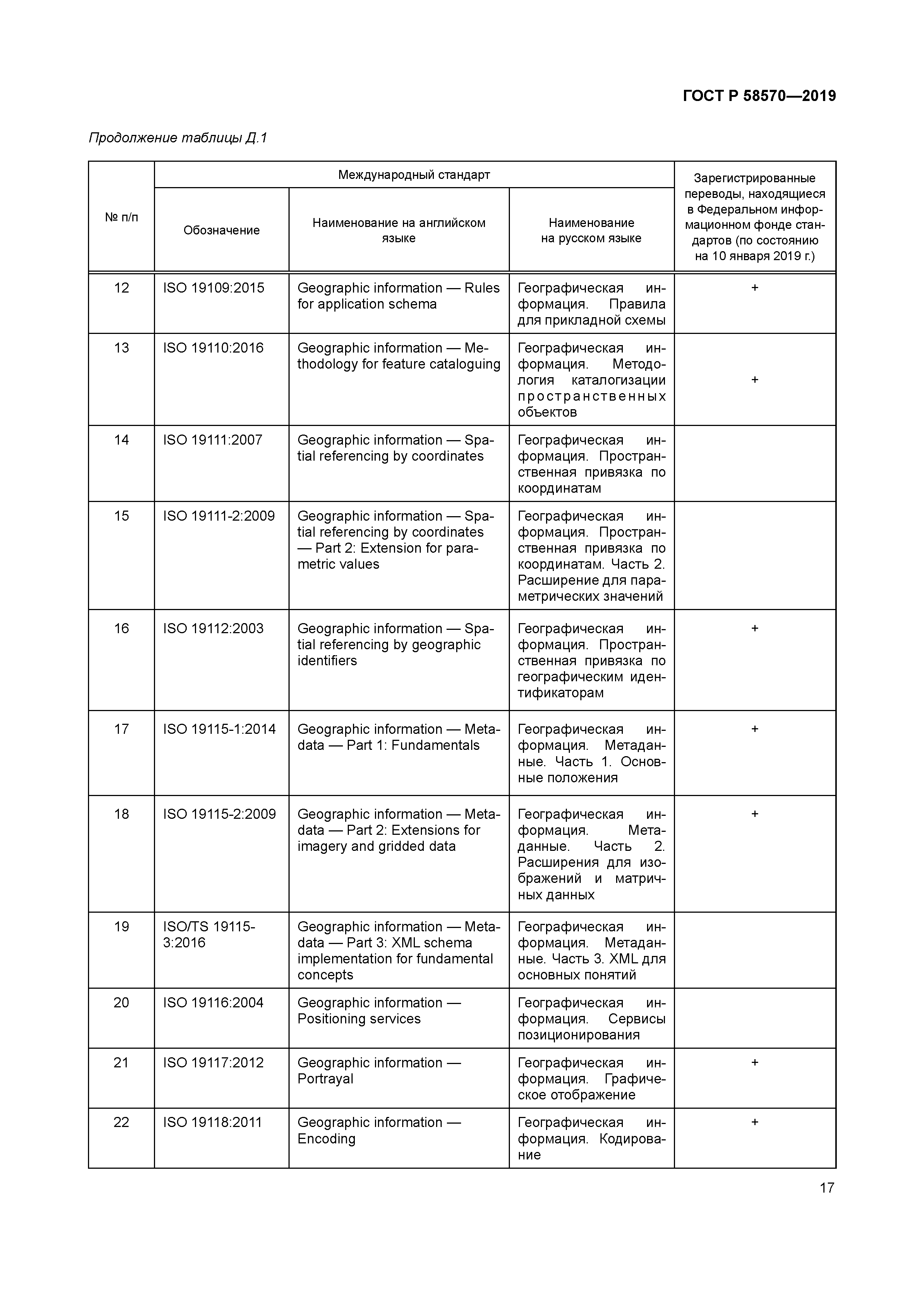 ГОСТ Р 58570-2019
