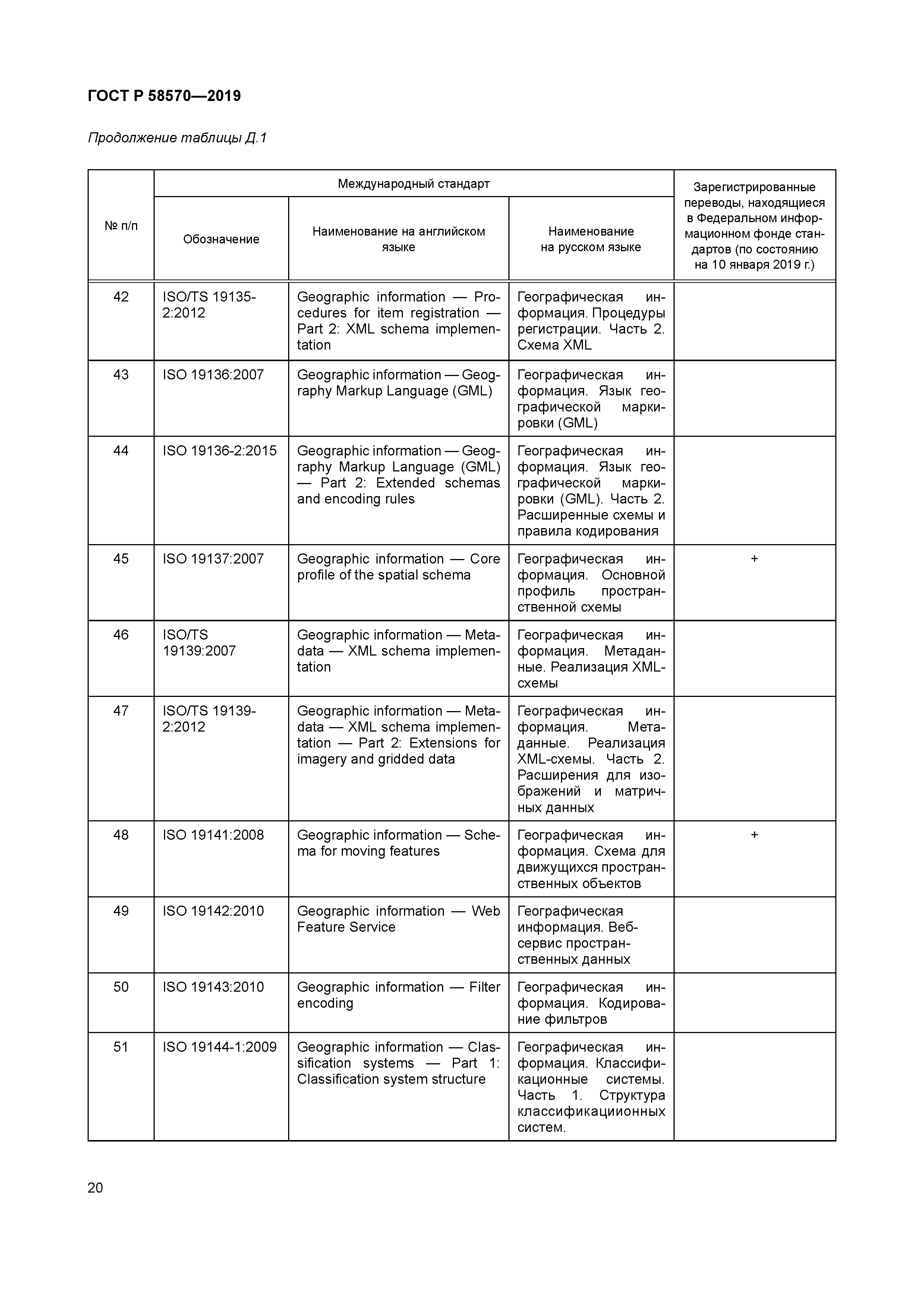 ГОСТ Р 58570-2019