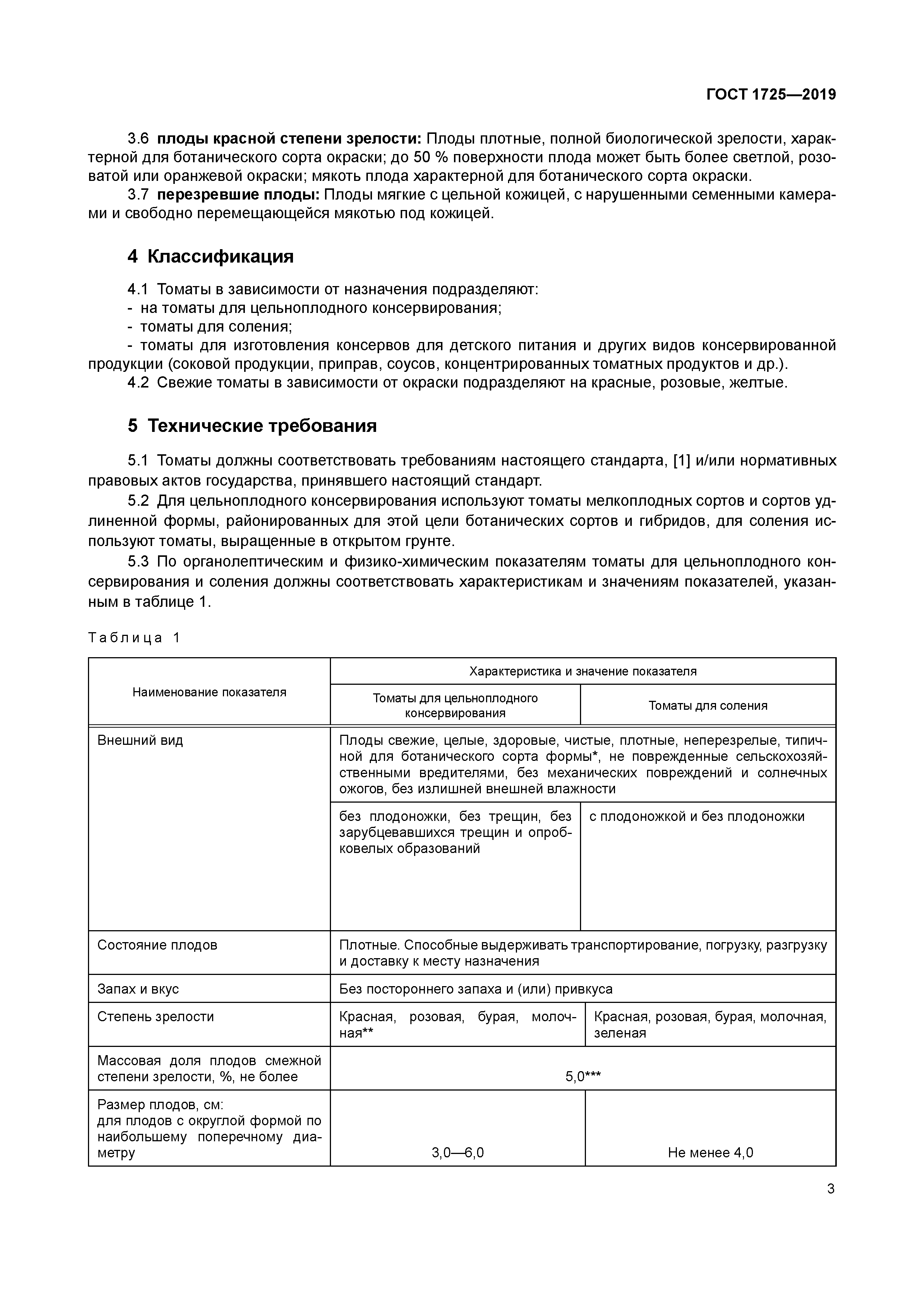 ГОСТ 1725-2019