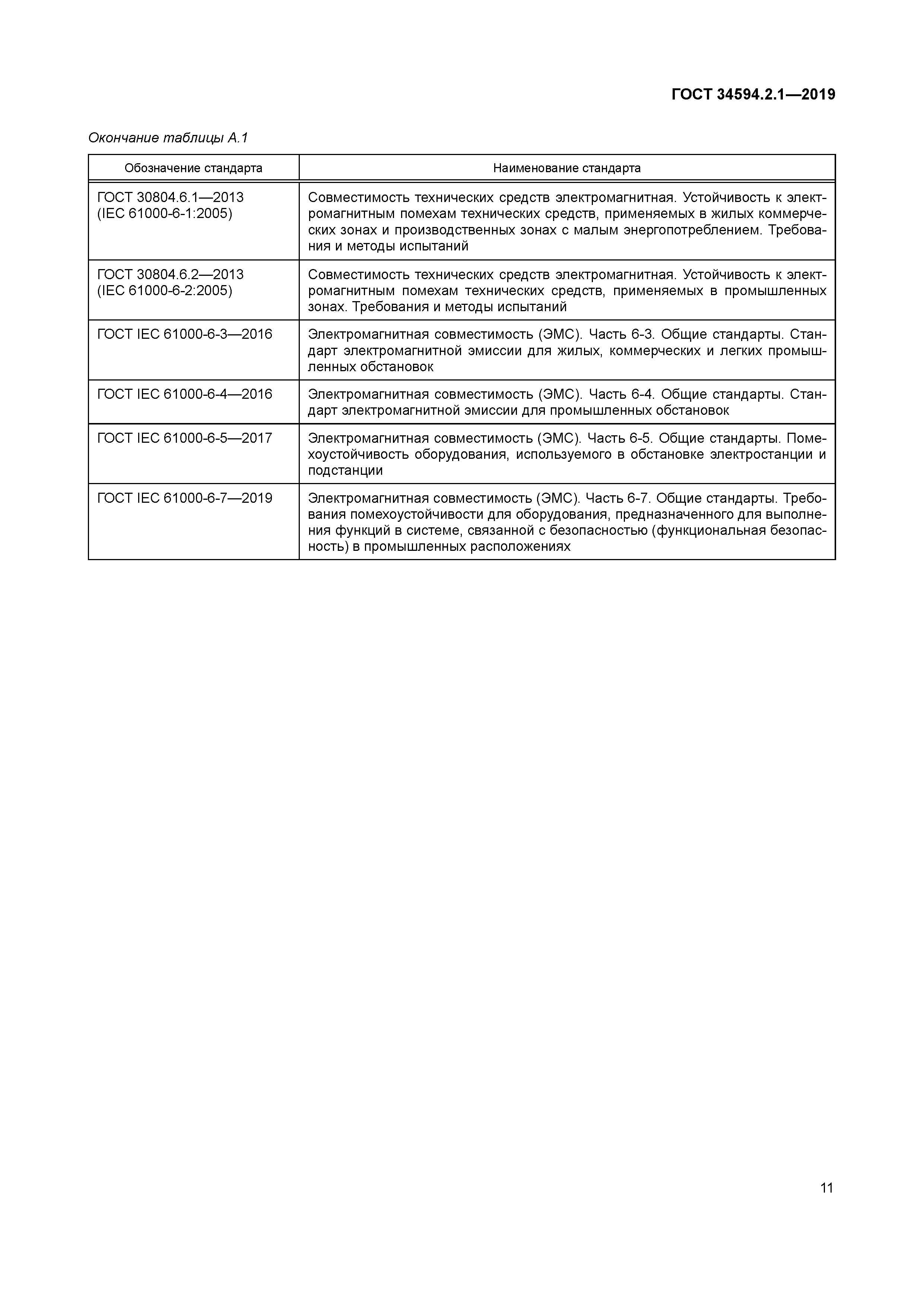 ГОСТ 34594.2.1-2019