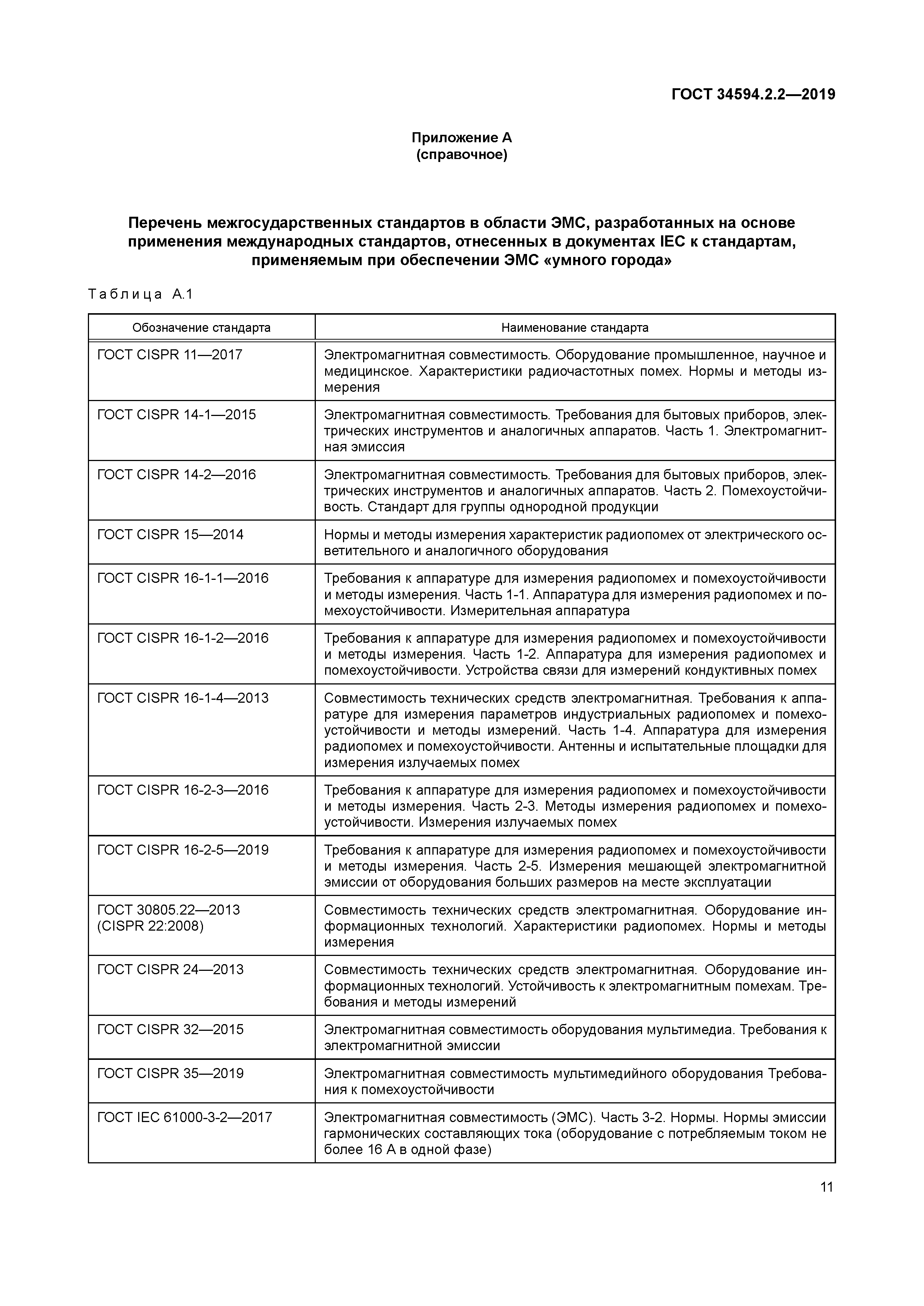 ГОСТ 34594.2.2-2019