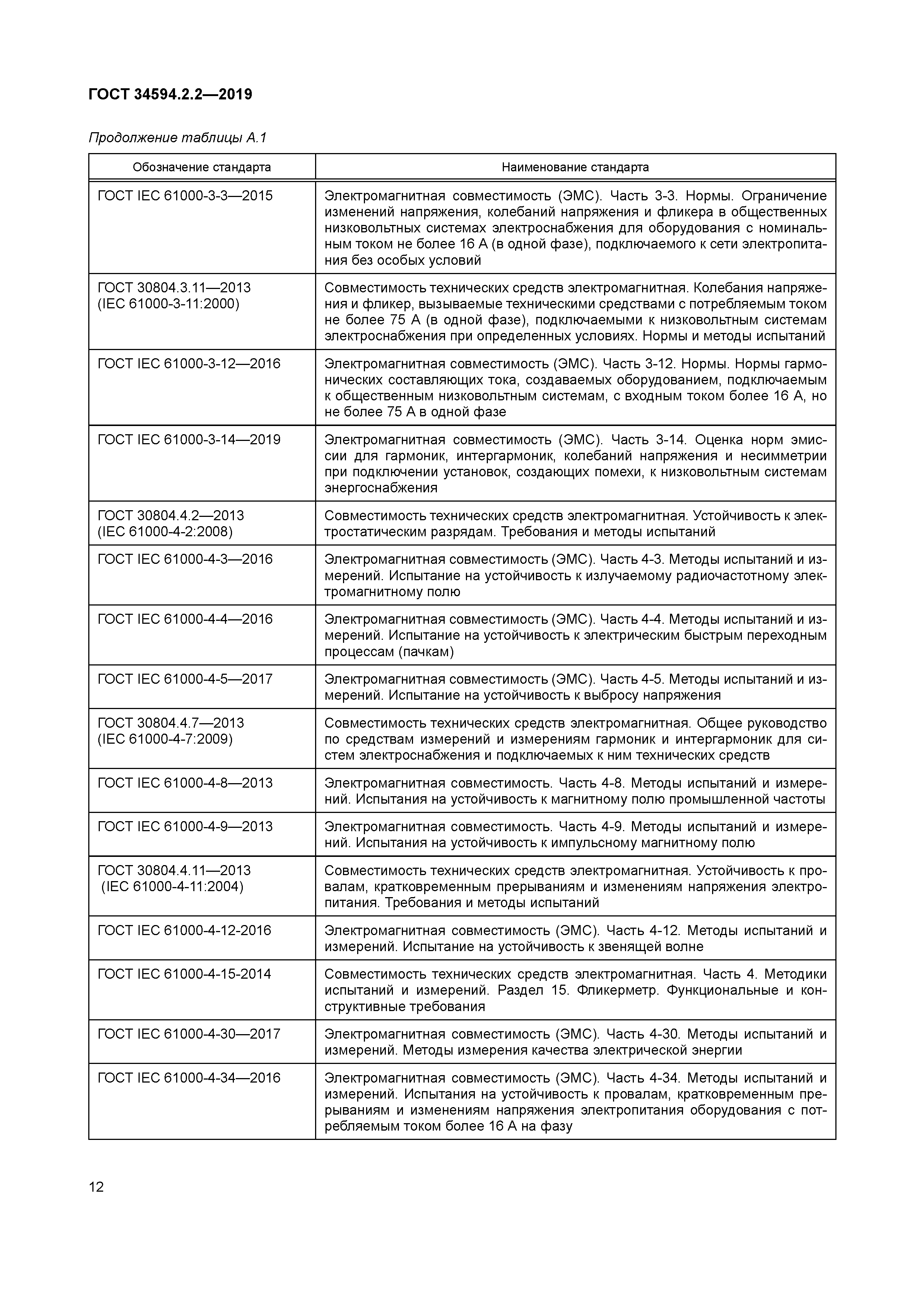 ГОСТ 34594.2.2-2019