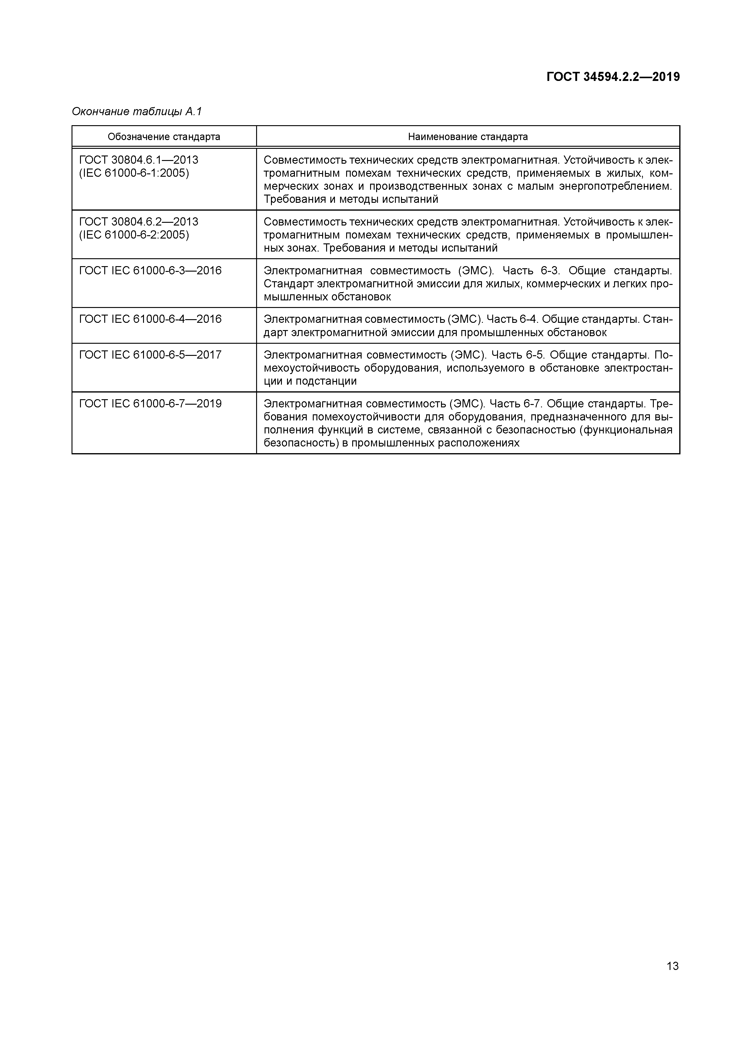 ГОСТ 34594.2.2-2019