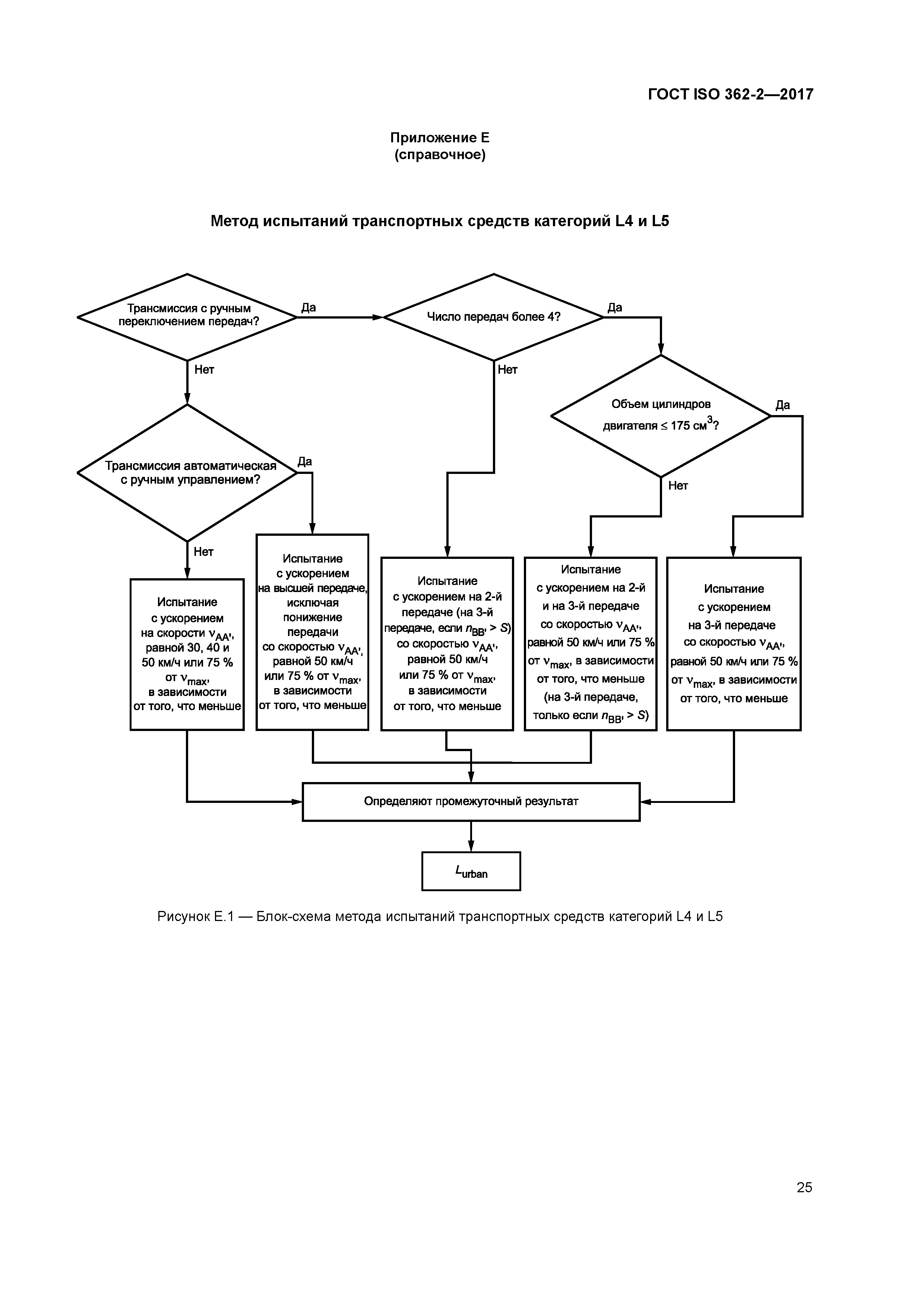 ГОСТ ISO 362-2-2017