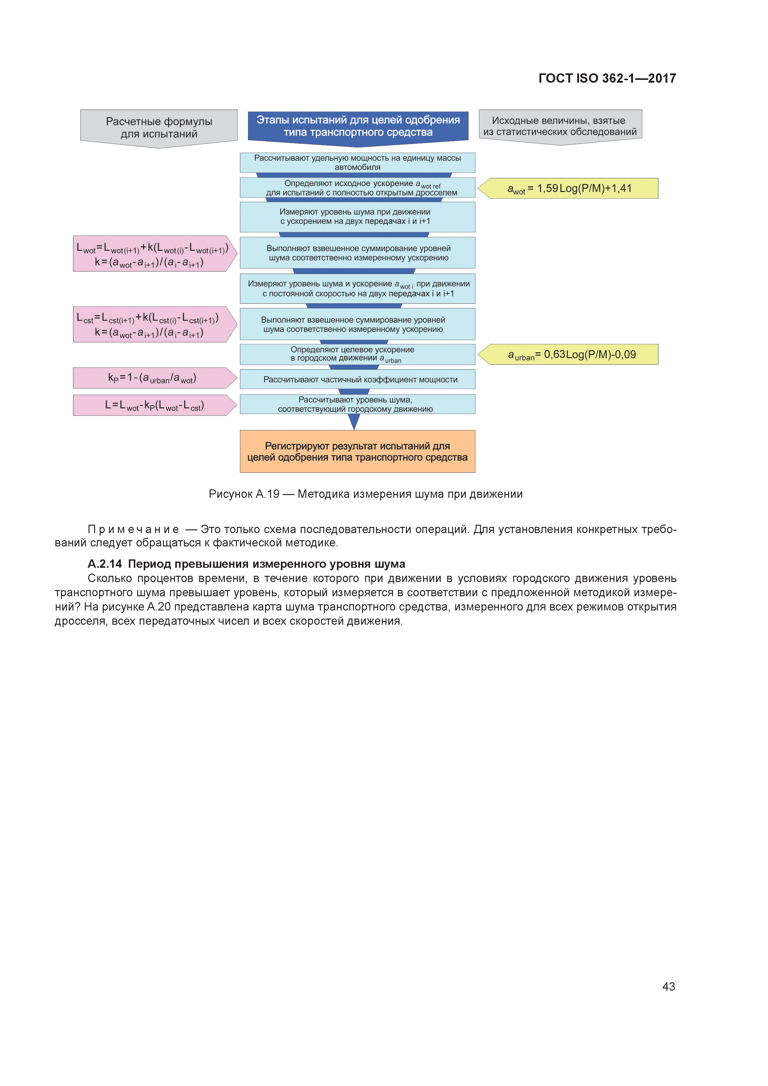 ГОСТ ISO 362-1-2017