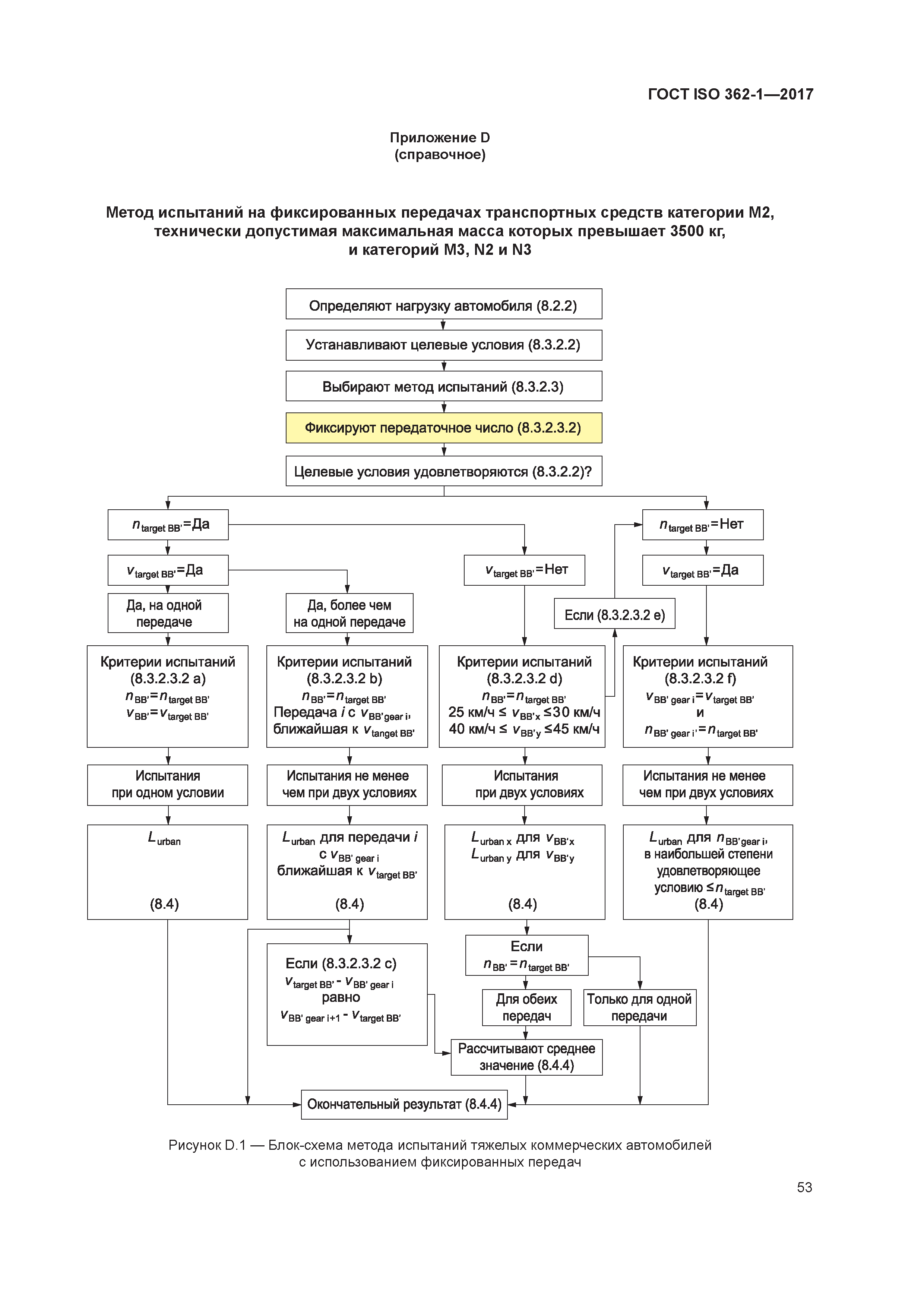 ГОСТ ISO 362-1-2017