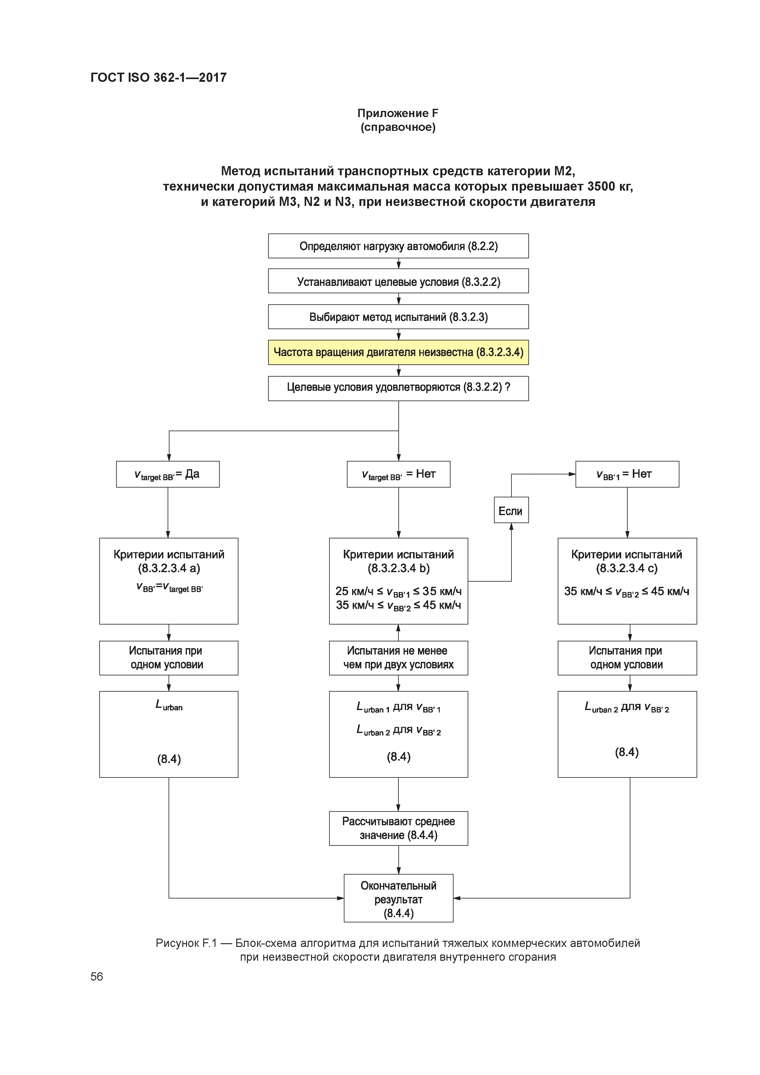 ГОСТ ISO 362-1-2017