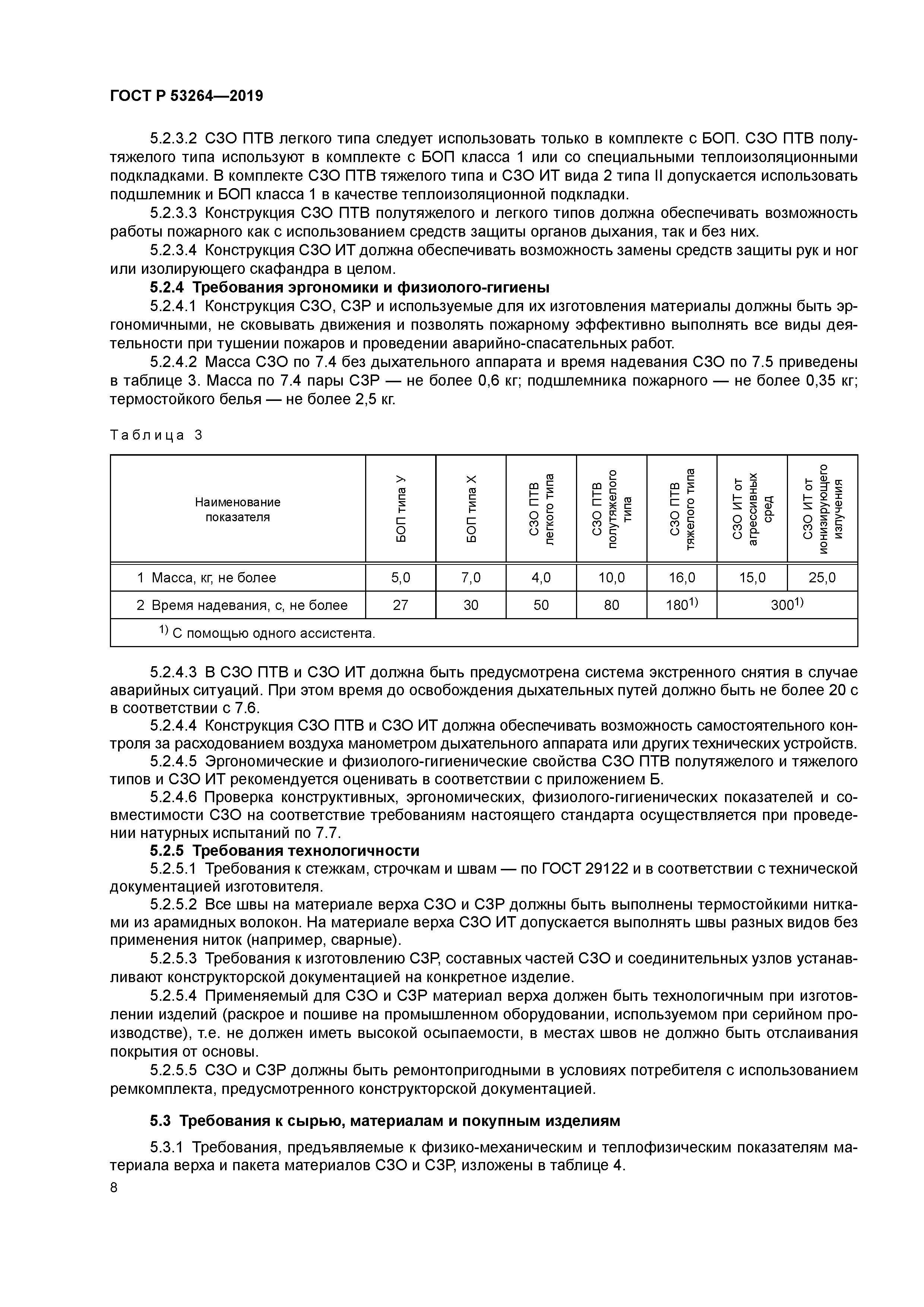головка муфтовая гм-50 гост р 53279-2009. карабин стальной гост 53267-2009. методика испытания напорных пожарных рукавов. госты техника пожарная 2019. средства индивидуальной защиты по гост р 58202-2018.