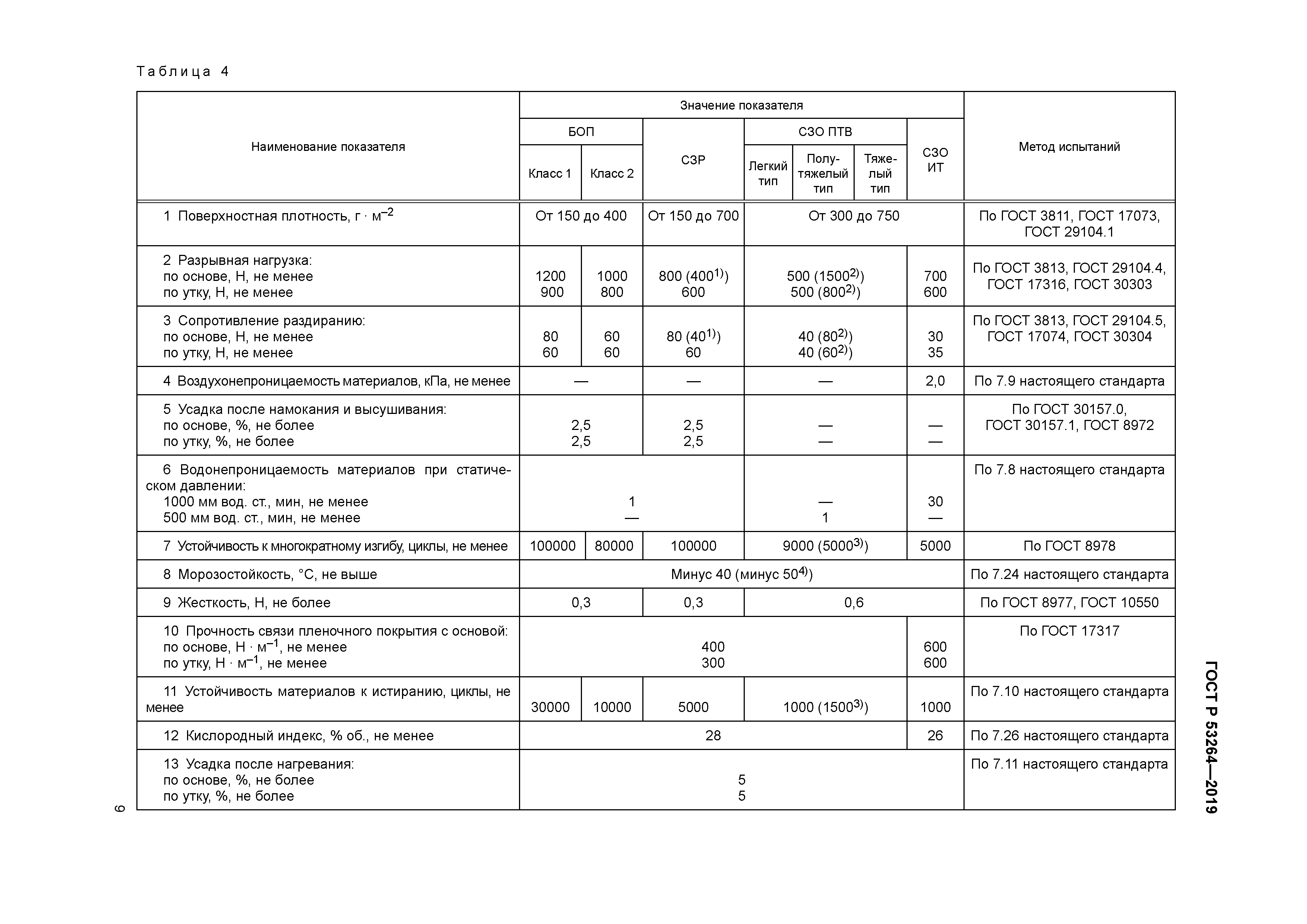ГОСТ Р 53264-2019