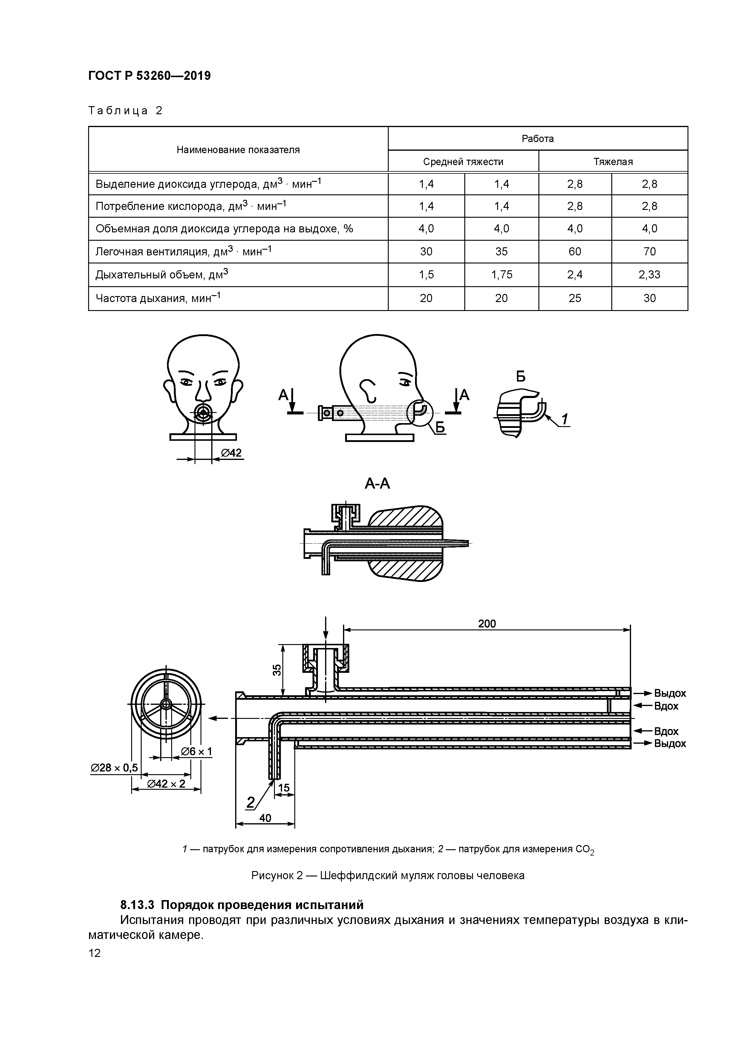 ГОСТ Р 53260-2019