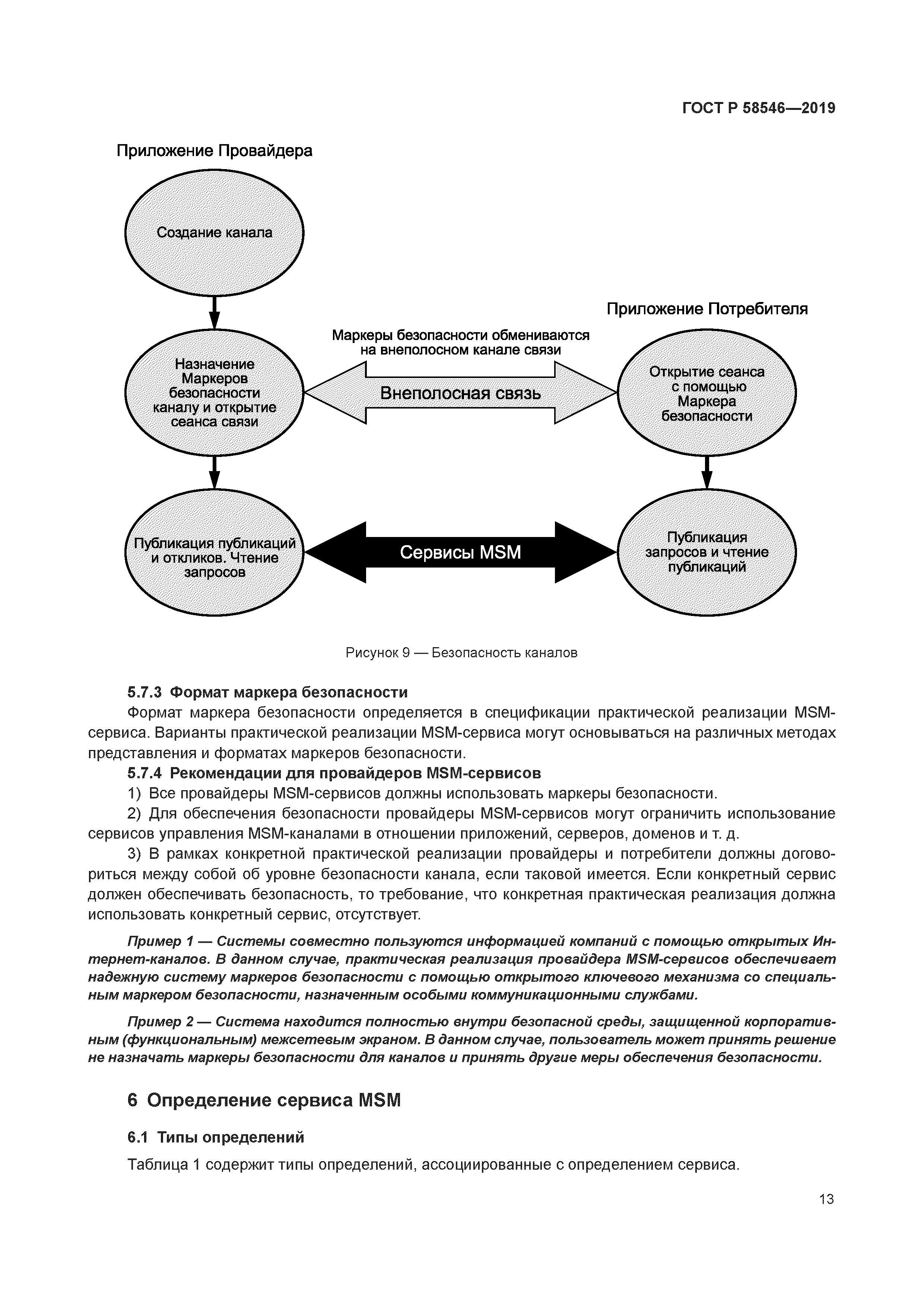 ГОСТ Р 58546-2019